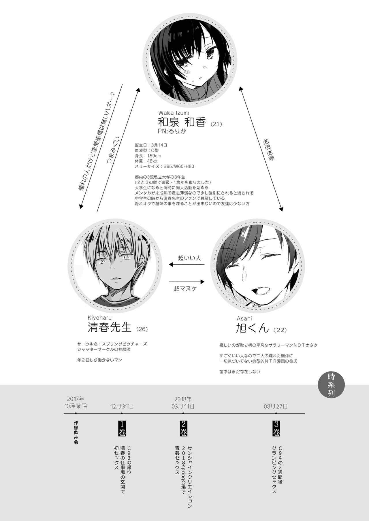 Ero Doujin Sakka no Boku no Kanojo wa Uwaki nante Shinai. 4 - She will never let me down. page 6 full