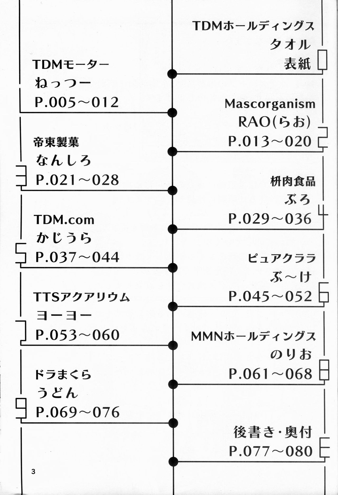 T.D.M. -Teitoshin Deformed Mascot- vol.5 | 低头身Q版吉祥物 vol.5 page 2 full