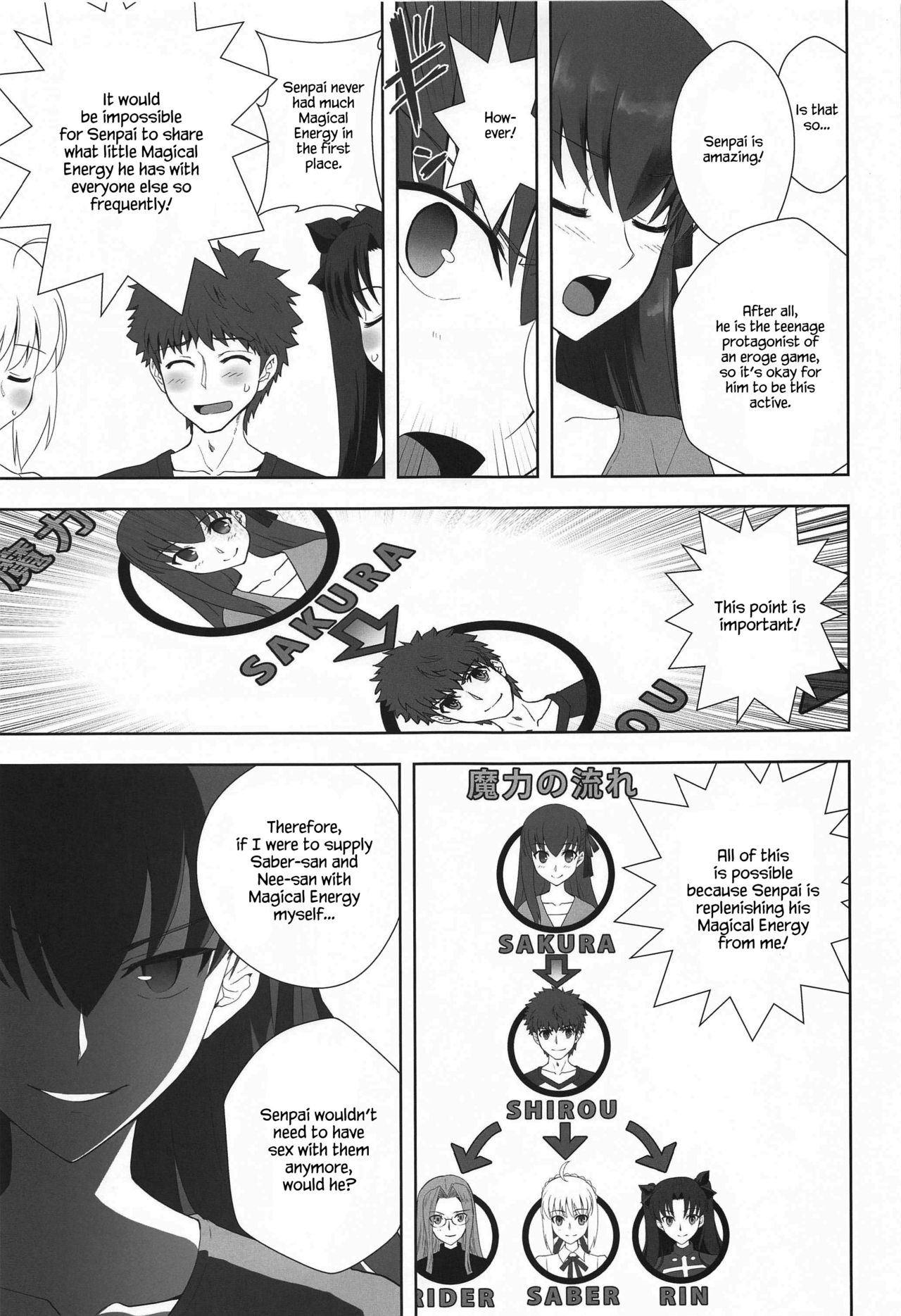 Emiya Shirou no Isshuukan page 6 full