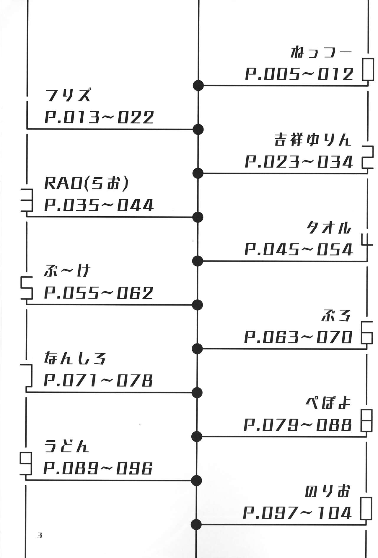 T.D.M. -Teitoshin Deformed Mascot- vol.6 | 低头身Q版吉祥物 vol.6 page 3 full