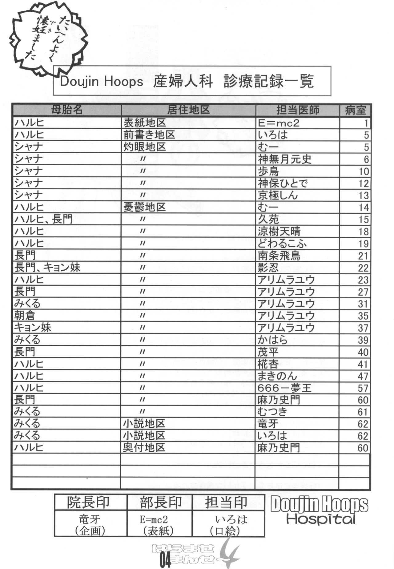 Haramase Haru Sex Shana page 5 full