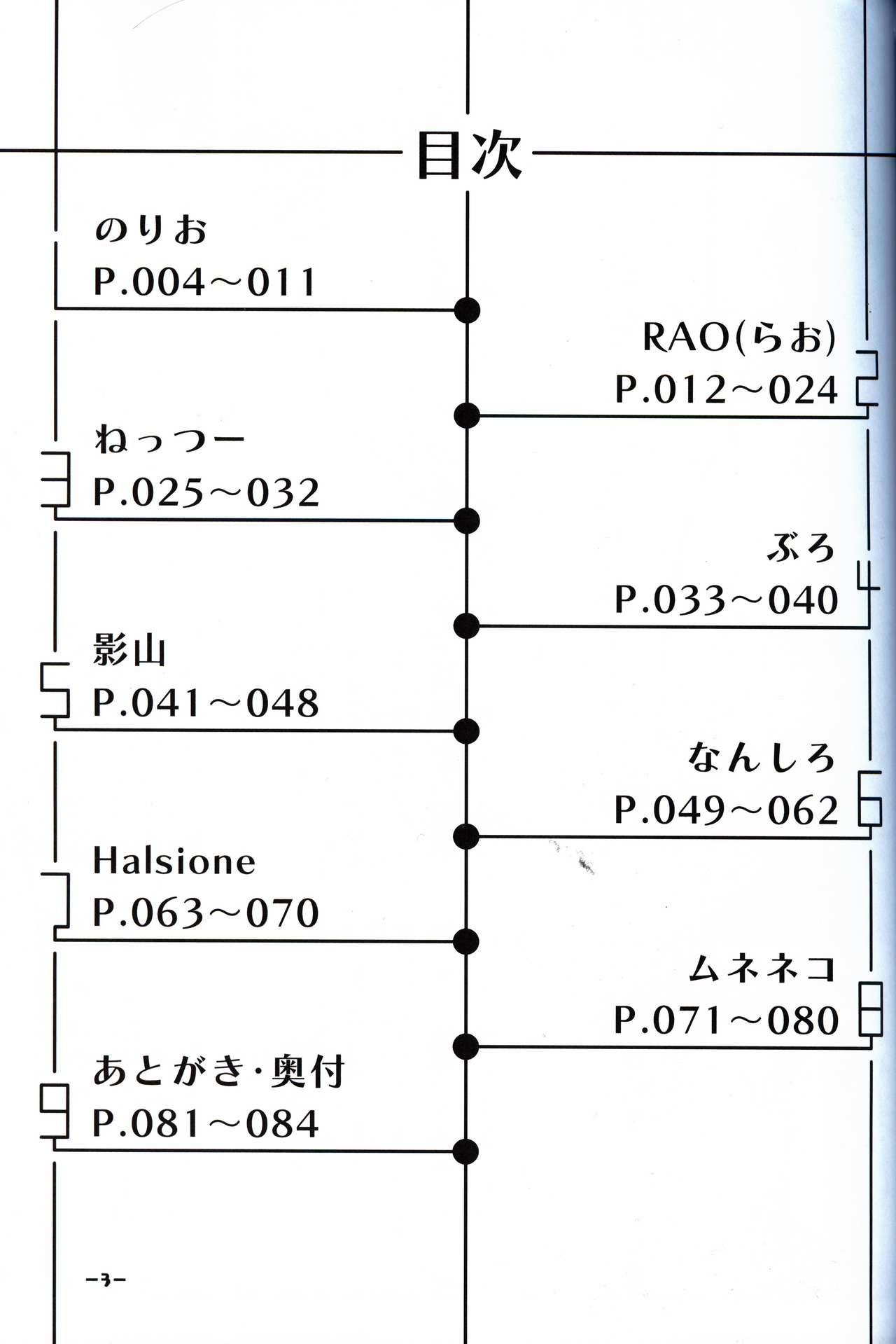 T.D.M. -Teitoshin Deformed Mascot- vol.3 | 低头身Q版吉祥物 vol.3 page 3 full