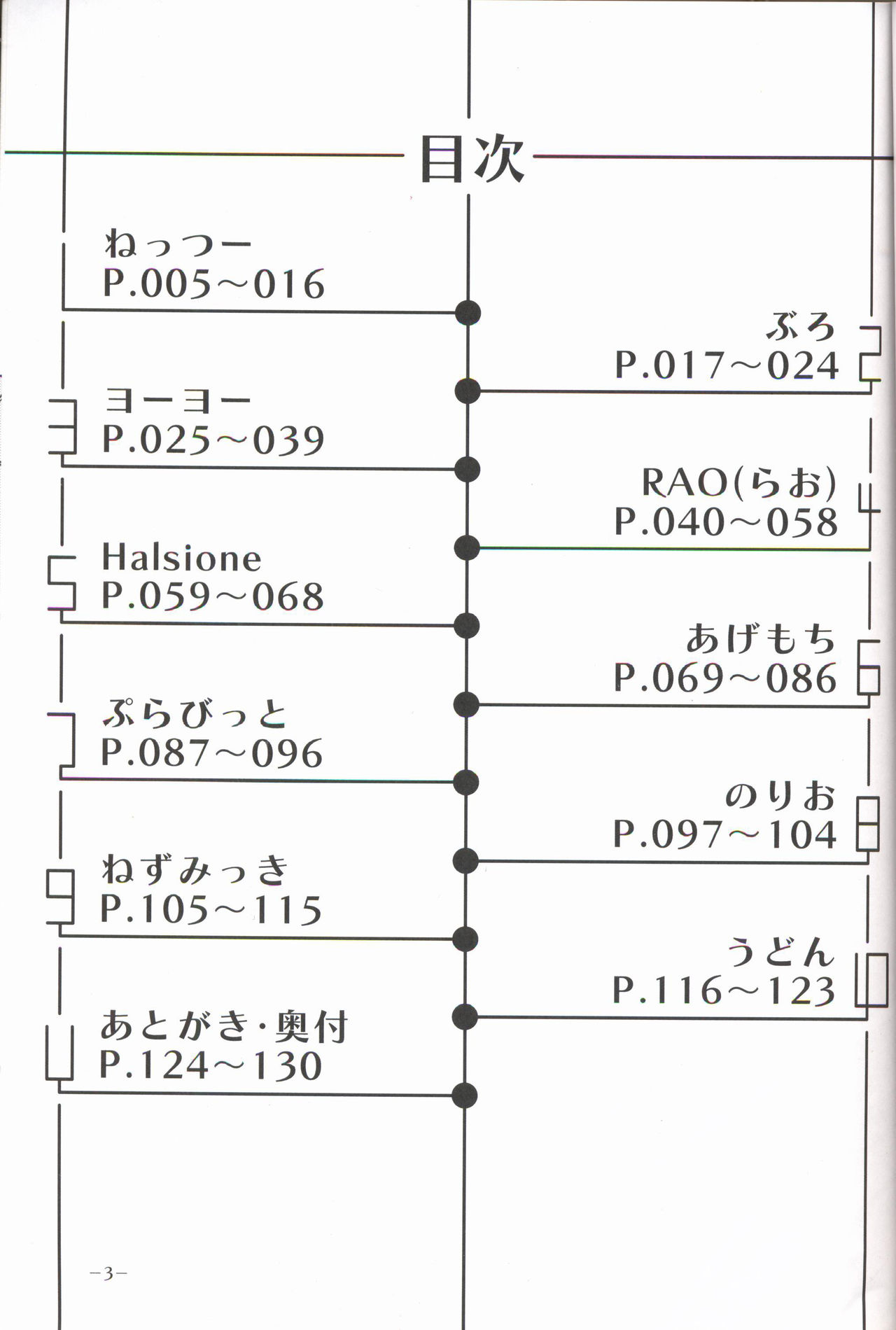 T.D.M. -Teitoshin Deformed Mascot- vol.2 | 低头身Q版吉祥物 vol.2 page 3 full