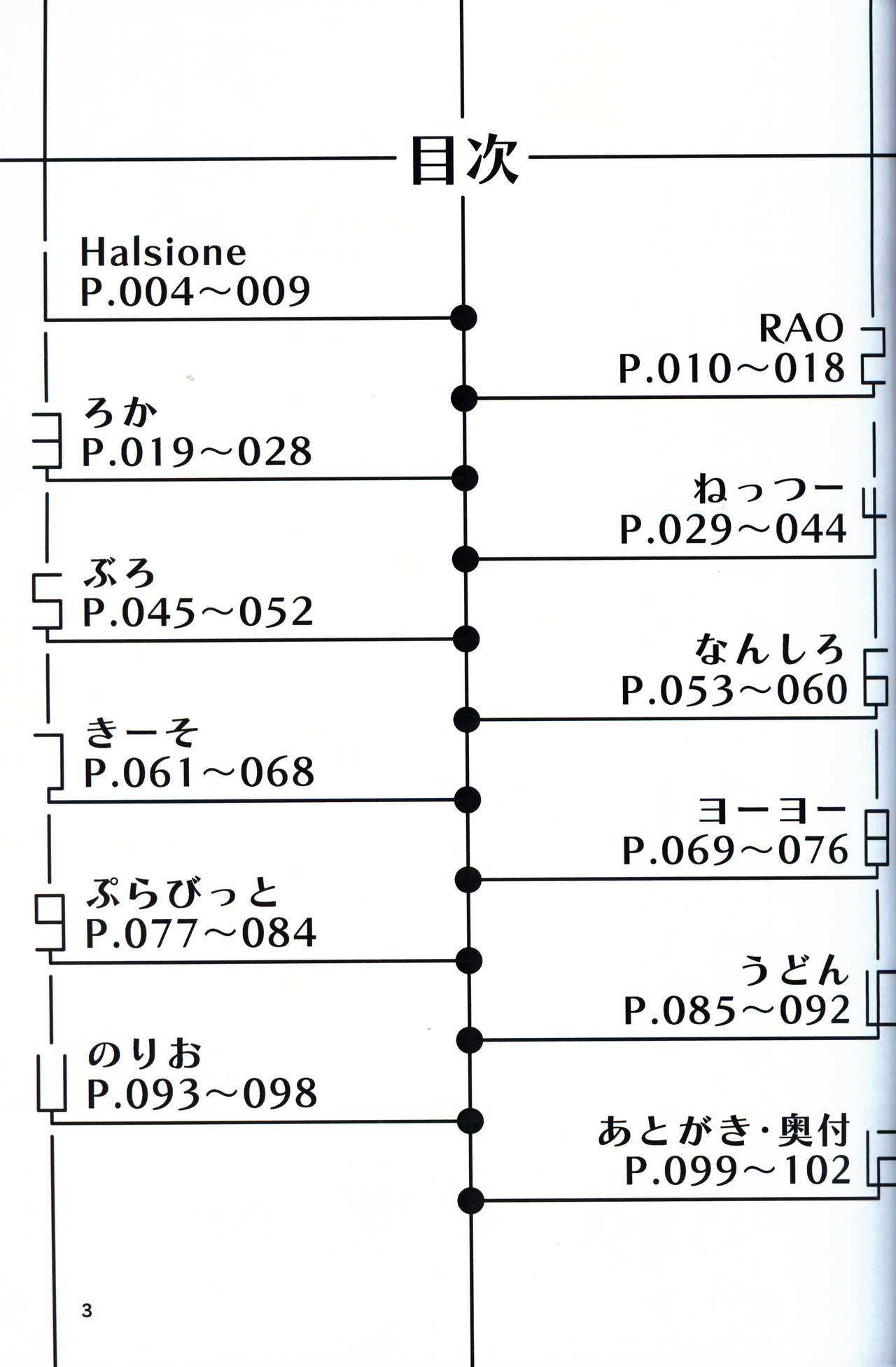 T.D.M. -Teitoshin Deformed Mascot- vol. 4 | 低头身Q版吉祥物 vol.4 page 3 full