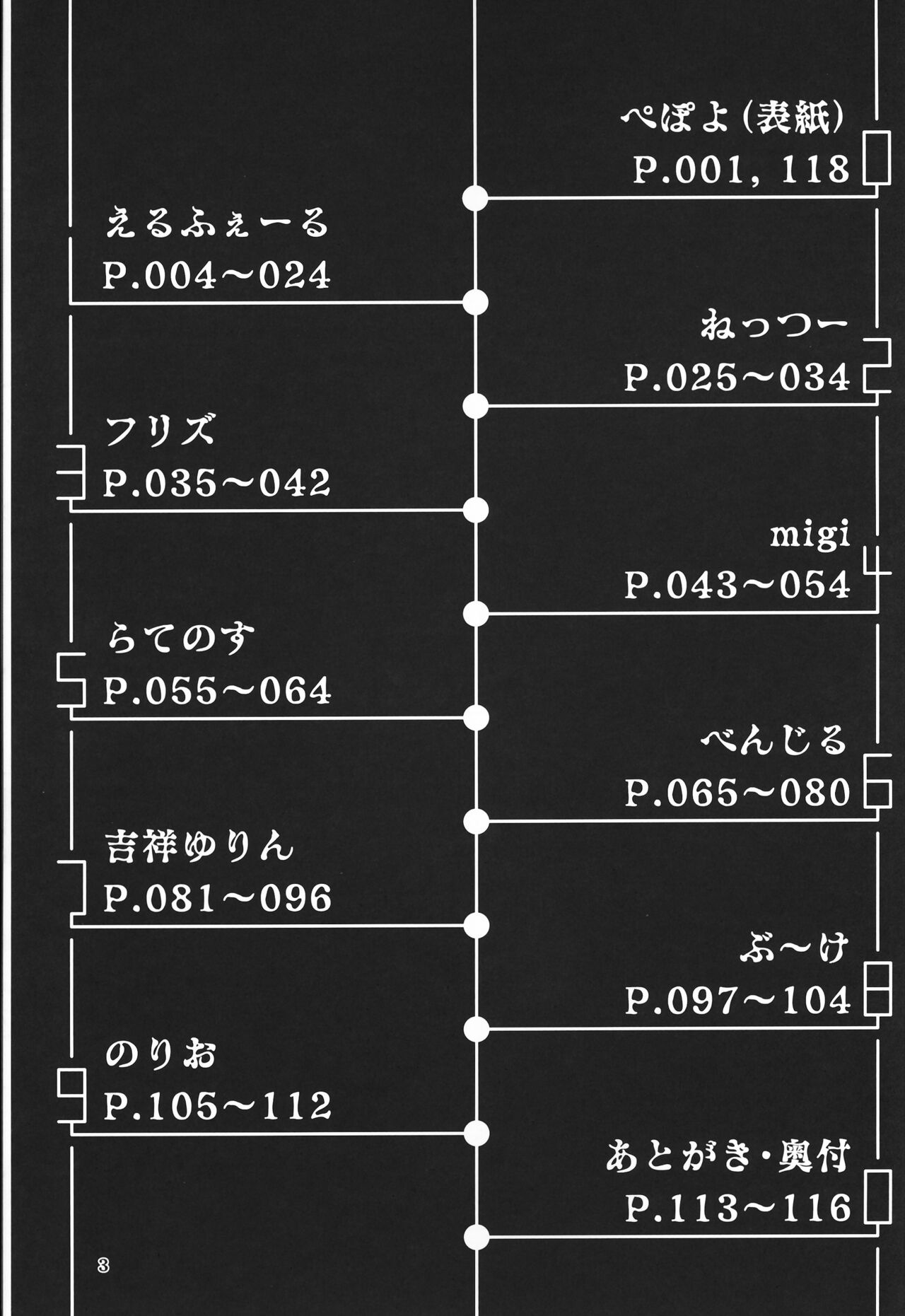 T.D.M. -Teitoshin Deformed Mascot- vol.7 B-side | 低头身Q版吉祥物 vol.7 B-side page 3 full