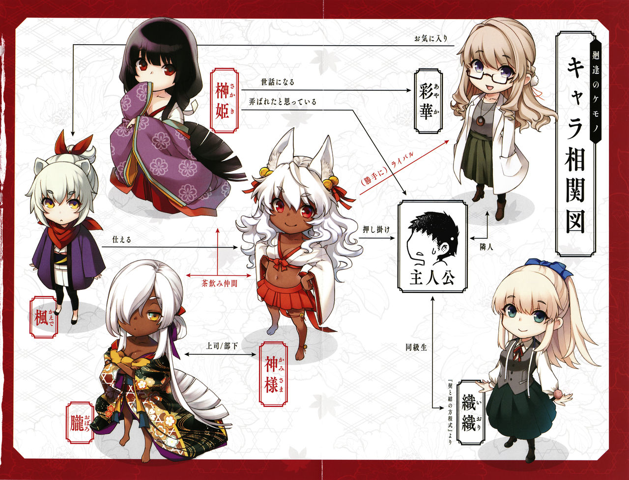 Meguriai no Kemono page 7 full