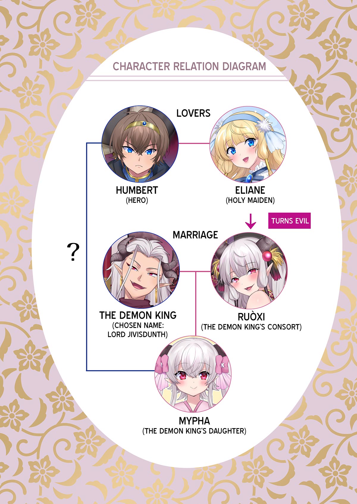 Yuusha Aku ni Ochiru ~ Ryu Hime Meifa no Kakusei ~ | A hero’s fall from grace ~ Dragon Princess Mypha’s Awakening page 2 full