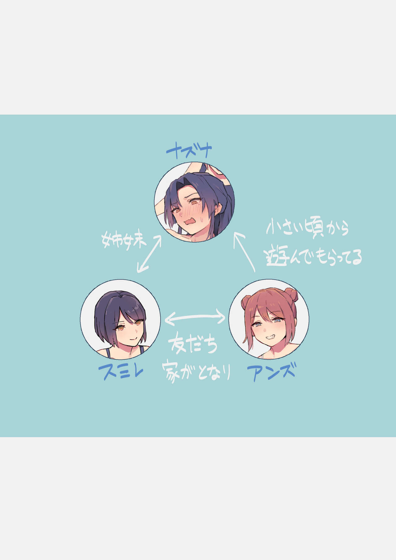 Imouto no Iinari ni Natteshimau Ane | The Older Sister Who Ended Up Having To Do Everything Her Younger Sister Says page 2 full