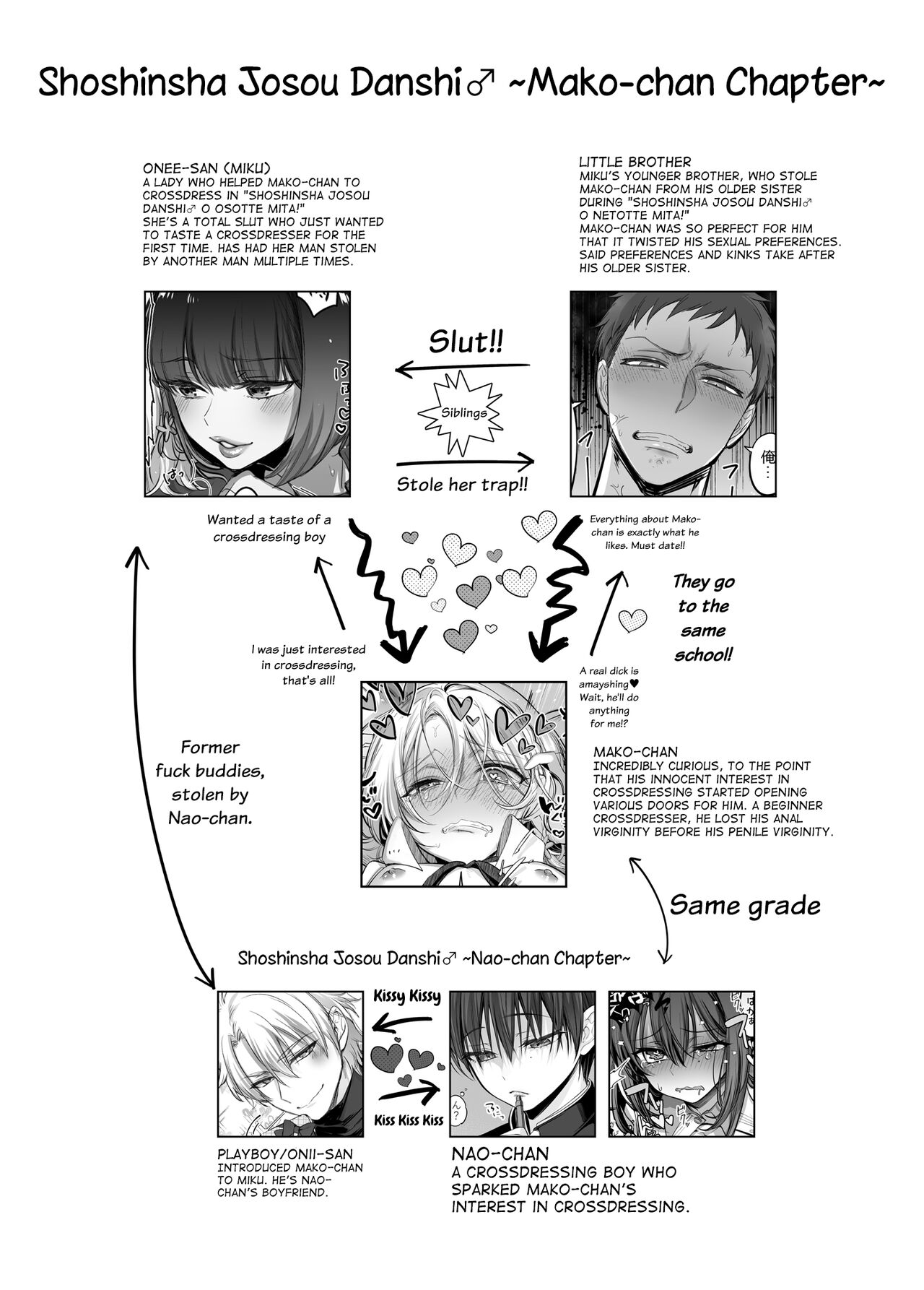 Shoshinsha Josou Danshi ni Osowarete Mita!? page 4 full