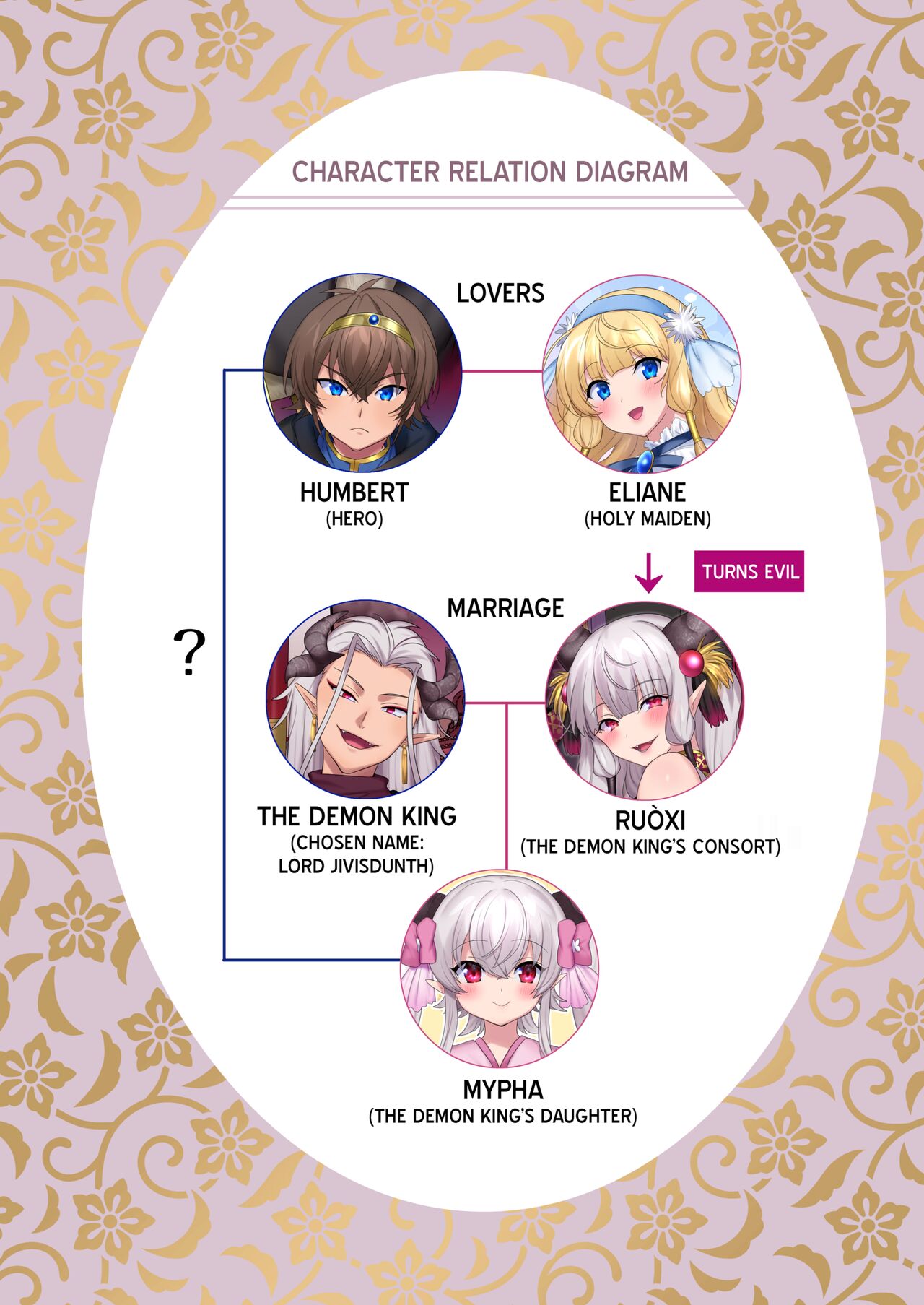 Yuusha Aku ni Ochiru ~Ryu Hime Meifa no Kakusei~ | A Hero's Fall from Grace Dragon Princess page 2 full