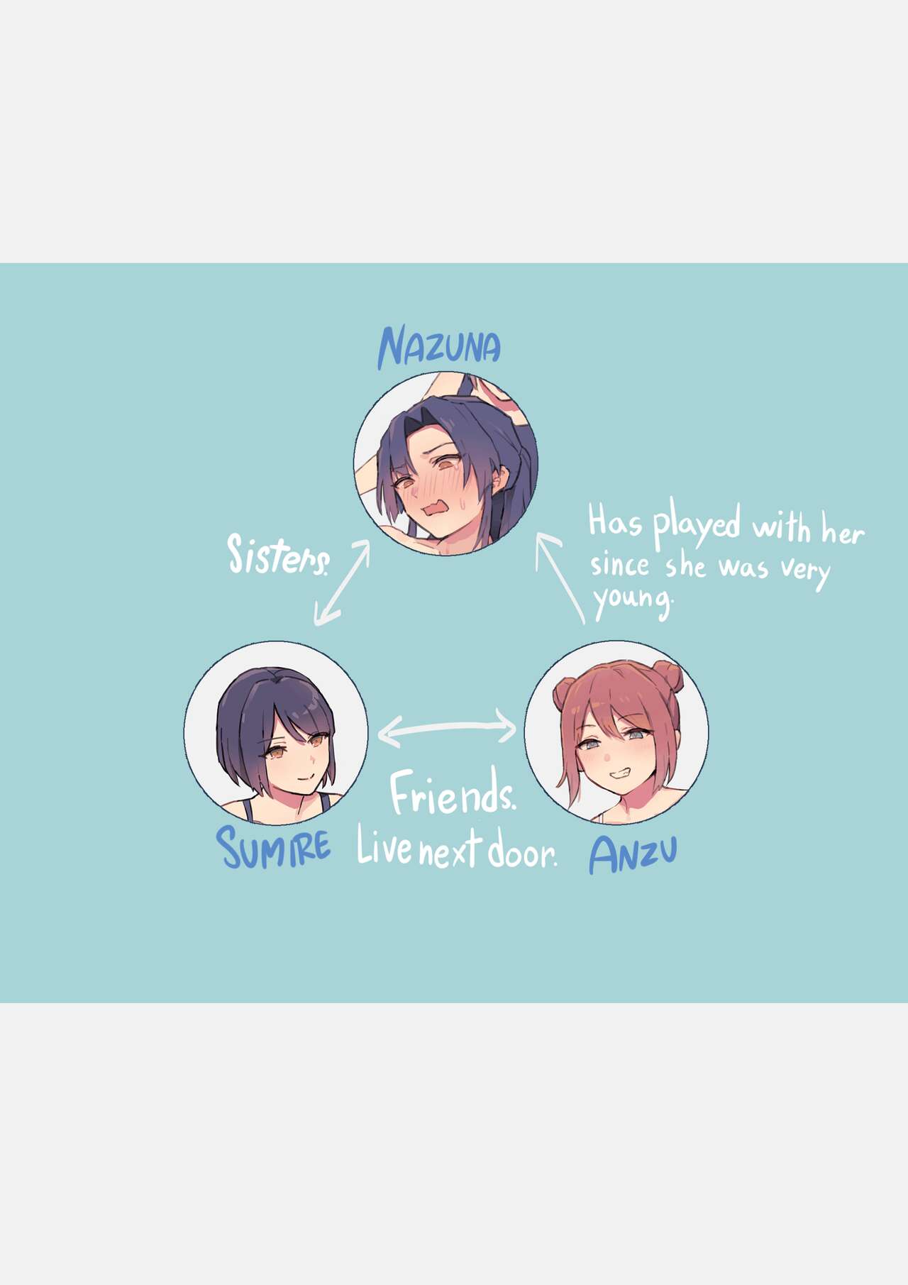 Imouto no Iinari ni Natteshimau Ane | An Older Sister who is at the Mercy of her Younger Sister page 2 full