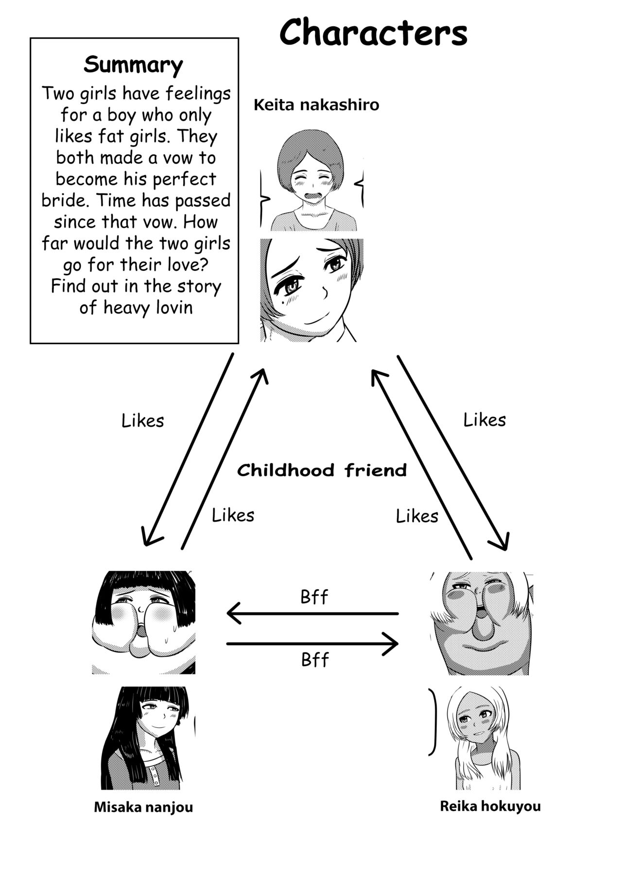 The Promise To Reach 1000Lbs - English page 2 full