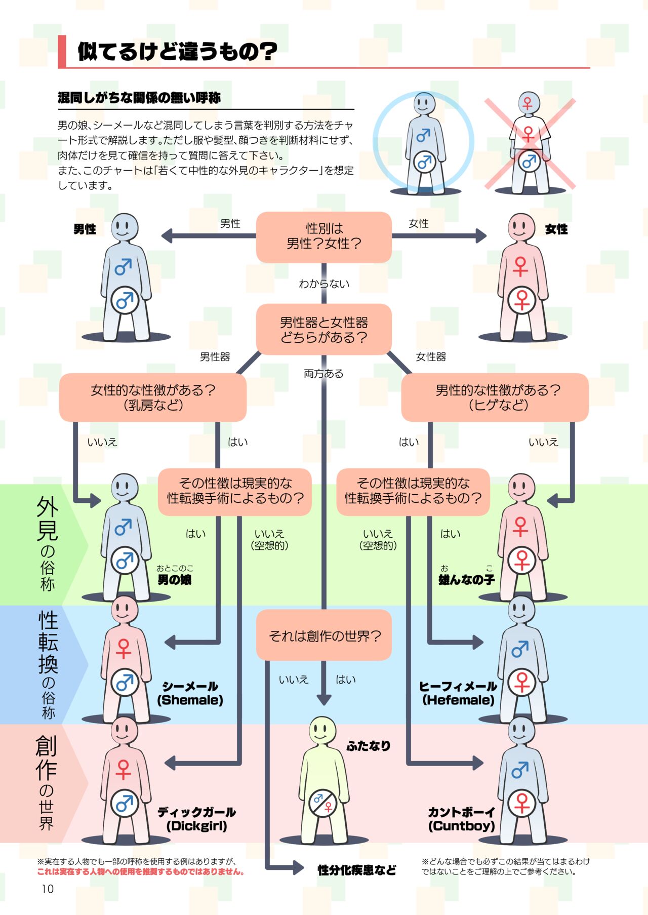 Futanari, tte Nani? - What is Futanari? page 10 full