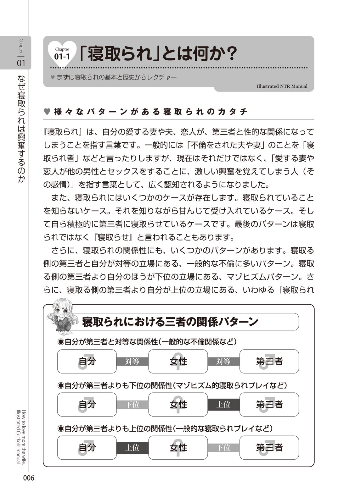 Zusetsu NTR Manual page 8 full