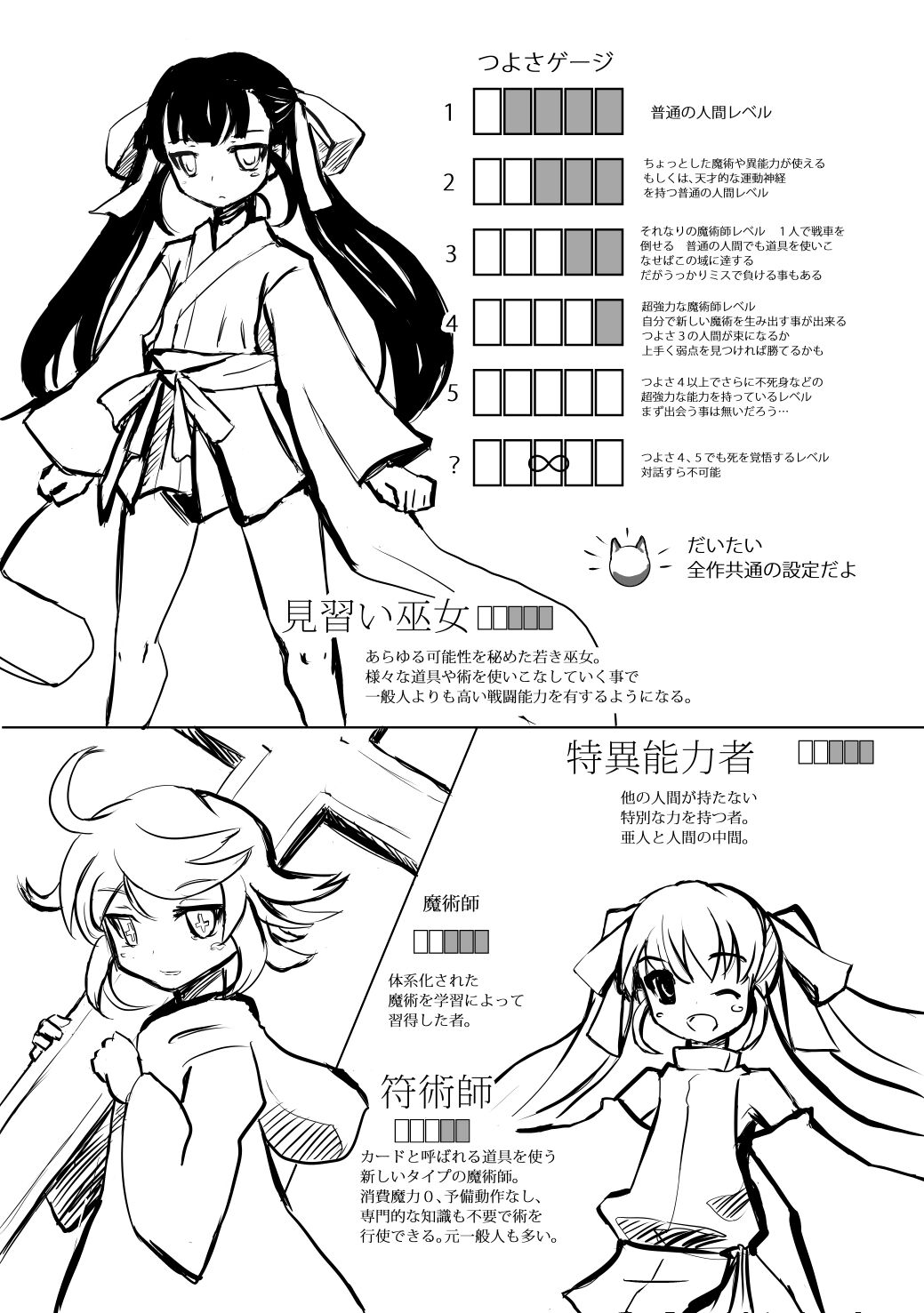 House of Black Dream Fantasies & Siroyumekan Setting Book① page 3 full