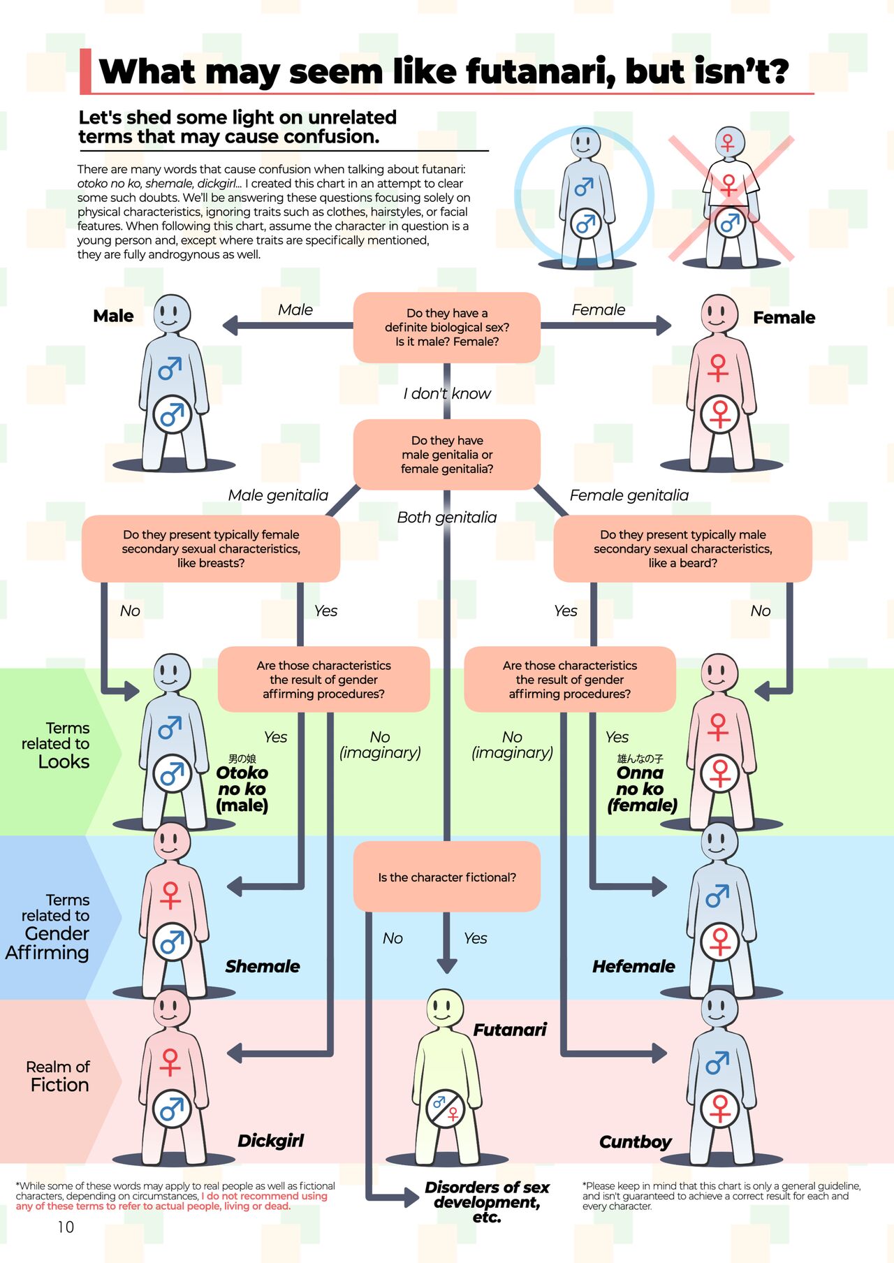 Futanari? What's that? page 10 full