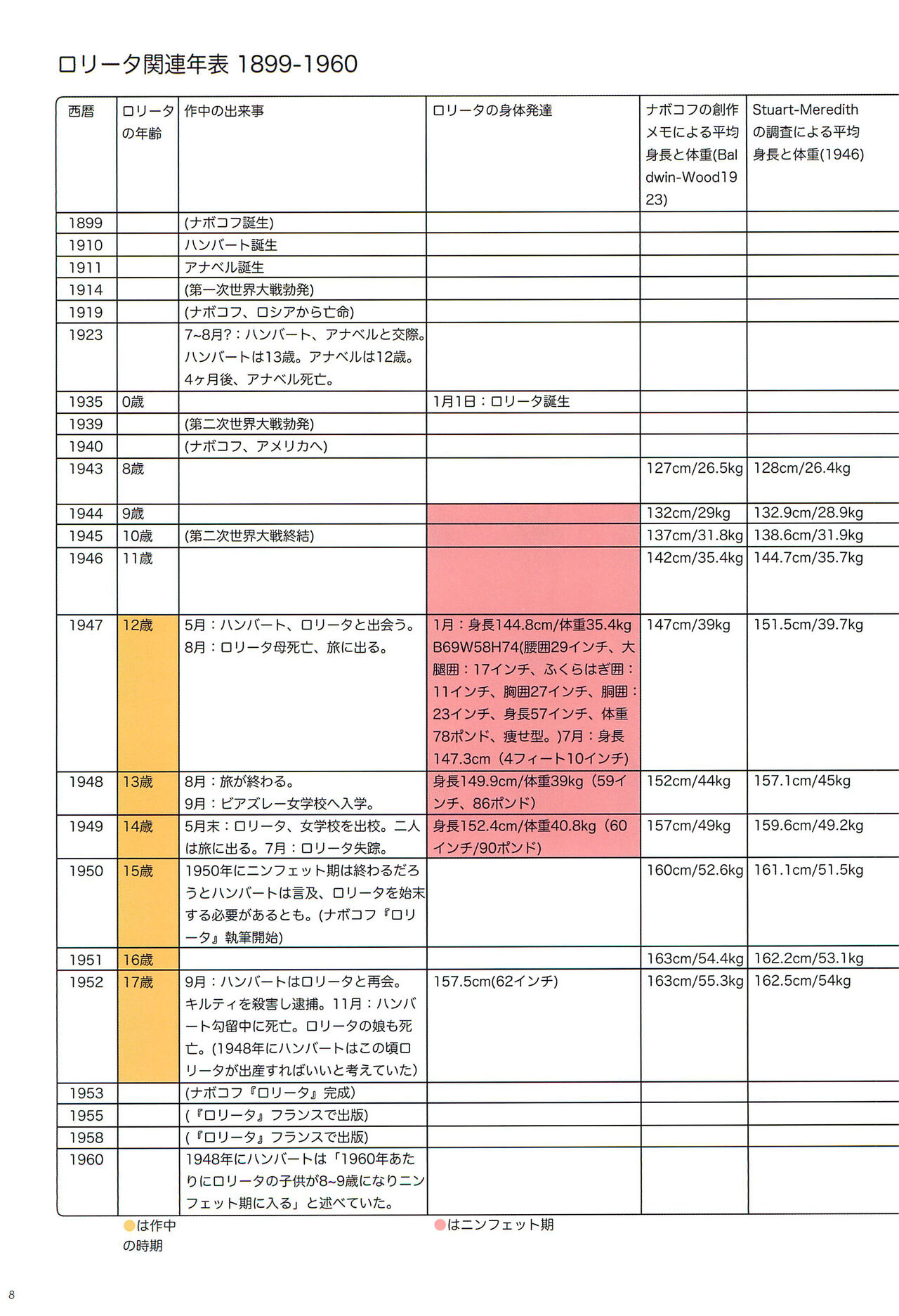 Alice to Lolita page 8 full