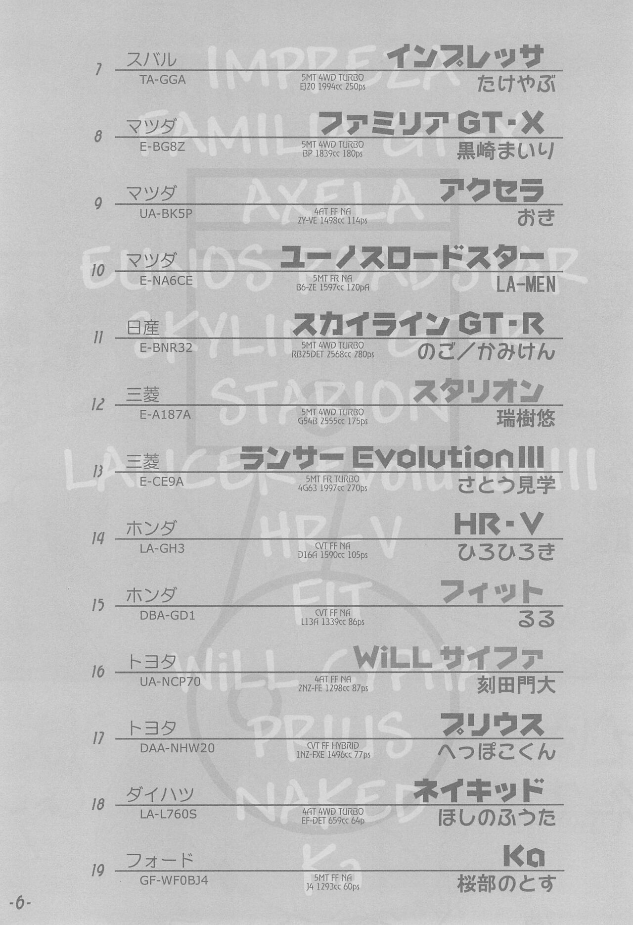 Bokuruma TURBO page 6 full