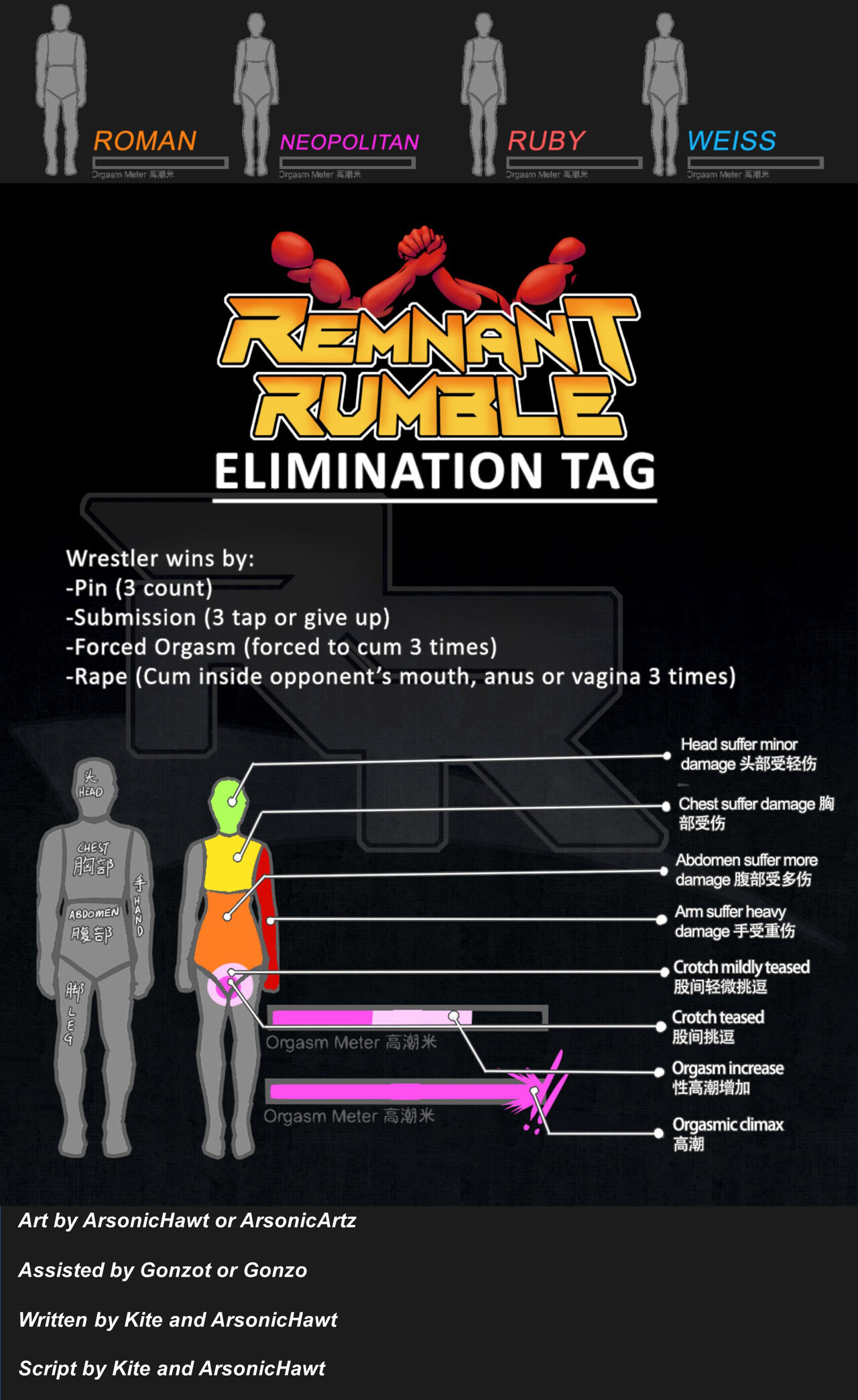 REMNANT RUMBLE- White Rose vs Gelato FULL page 6 full