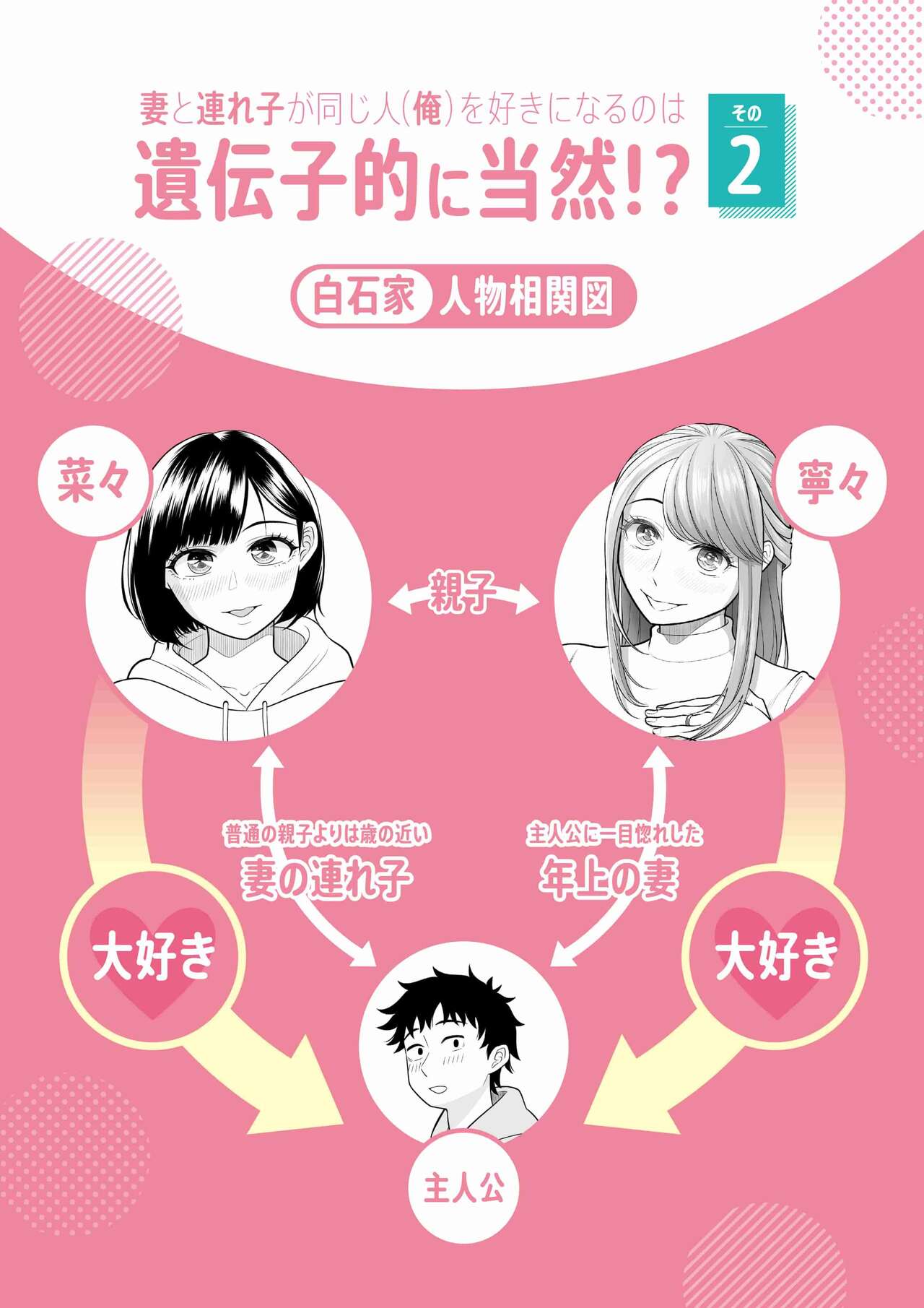 Tsuma to Tsurego ga Onaji Hito  o Suki ni Naru no wa Idenshi-teki ni Touzen!? 2 page 2 full