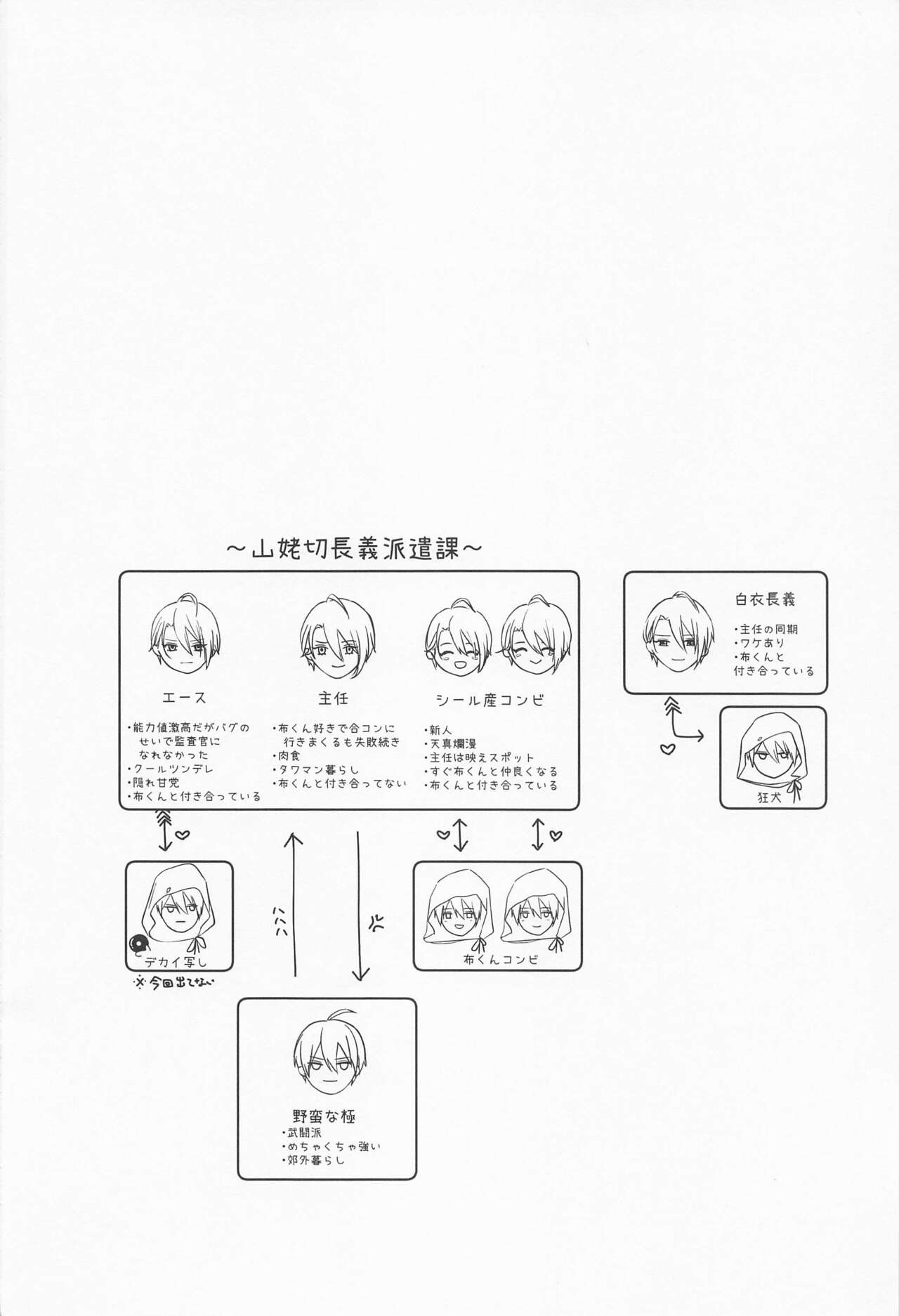 Seifu Katana Chougi no Renai Jijou page 3 full