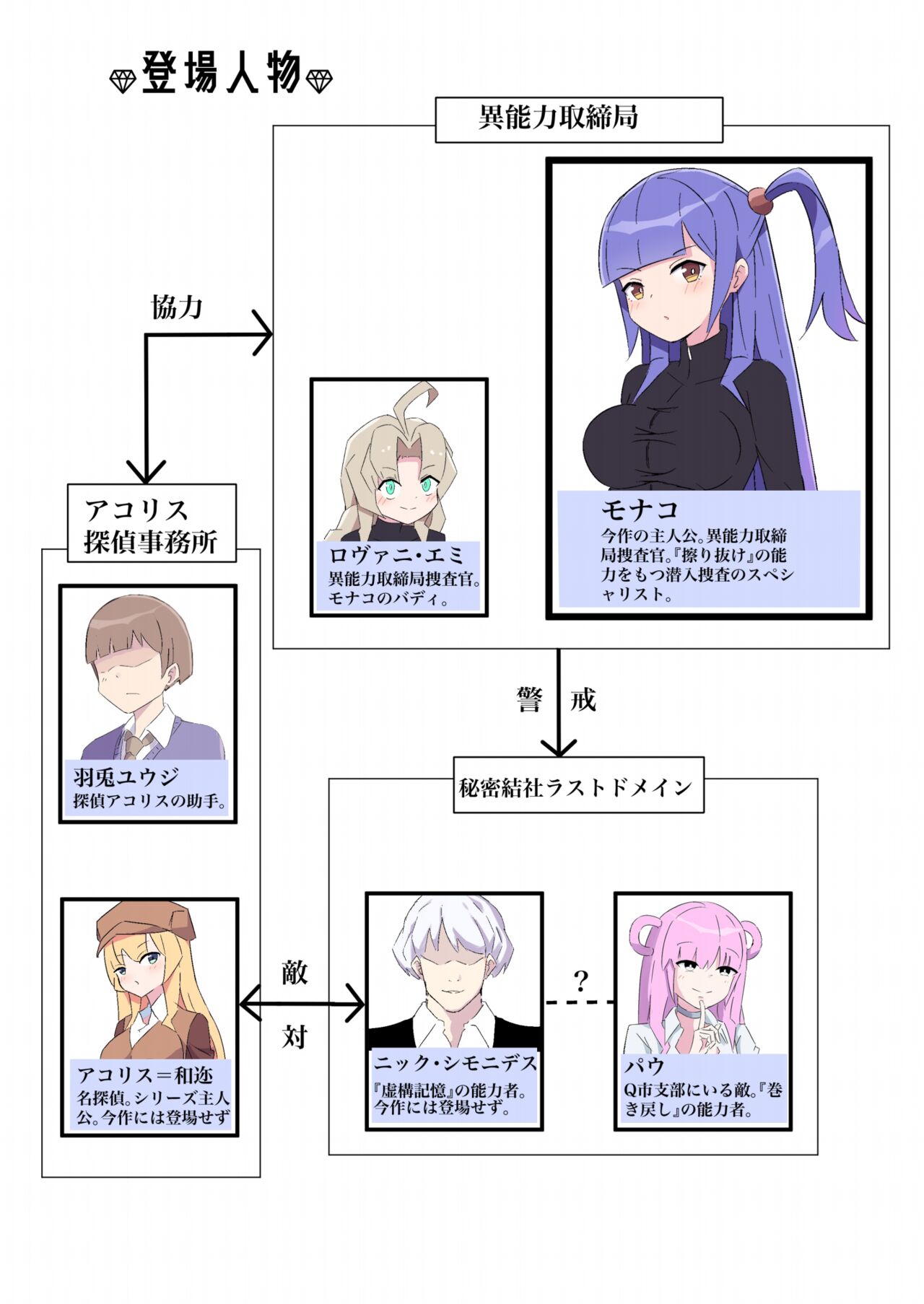 Sennyuu Sousakan Monako -100-nichigo ni Kairaku Ochi suru Fukan na Meitantei 5.5- page 2 full