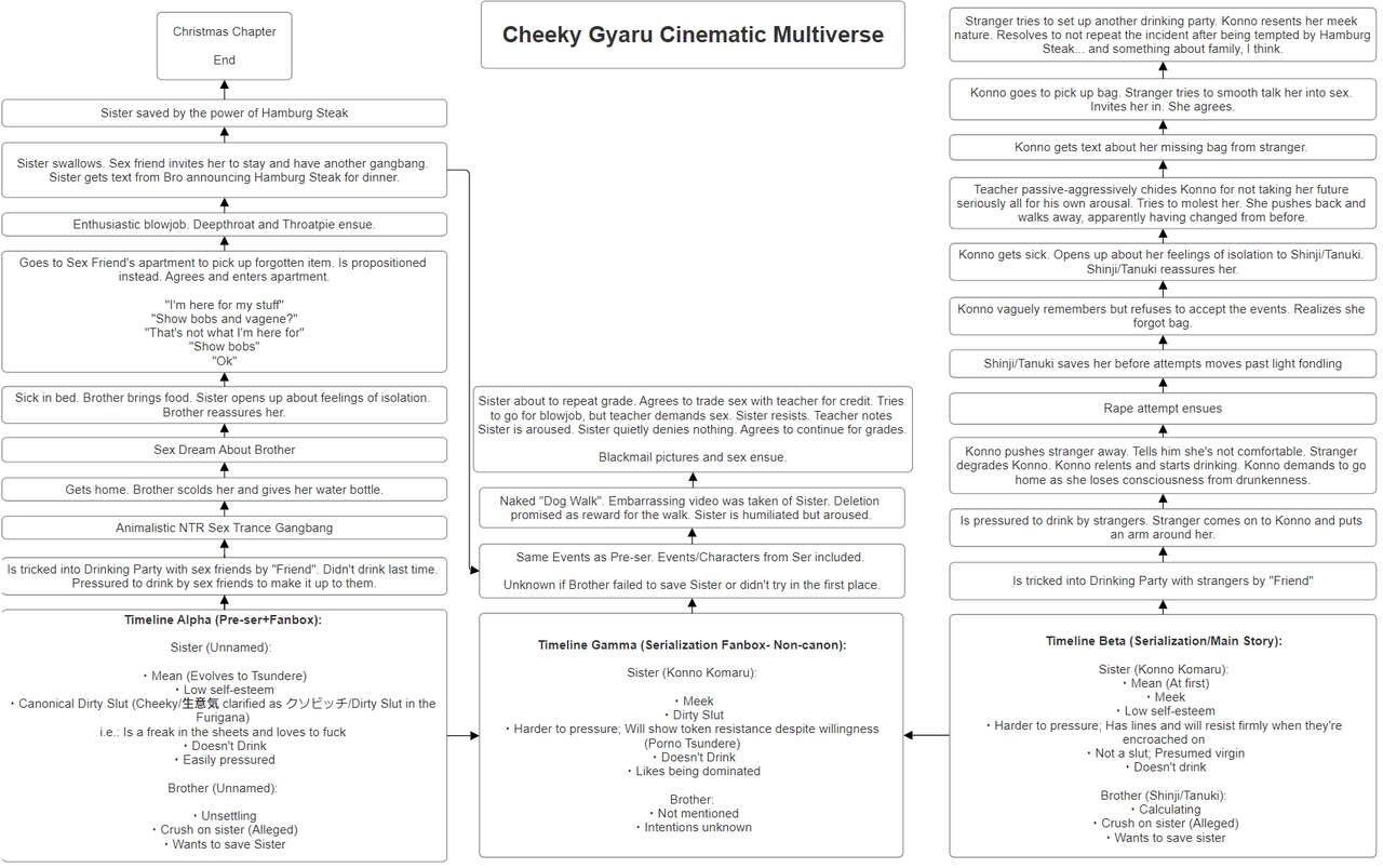 Gyaru X Walk page 1 full