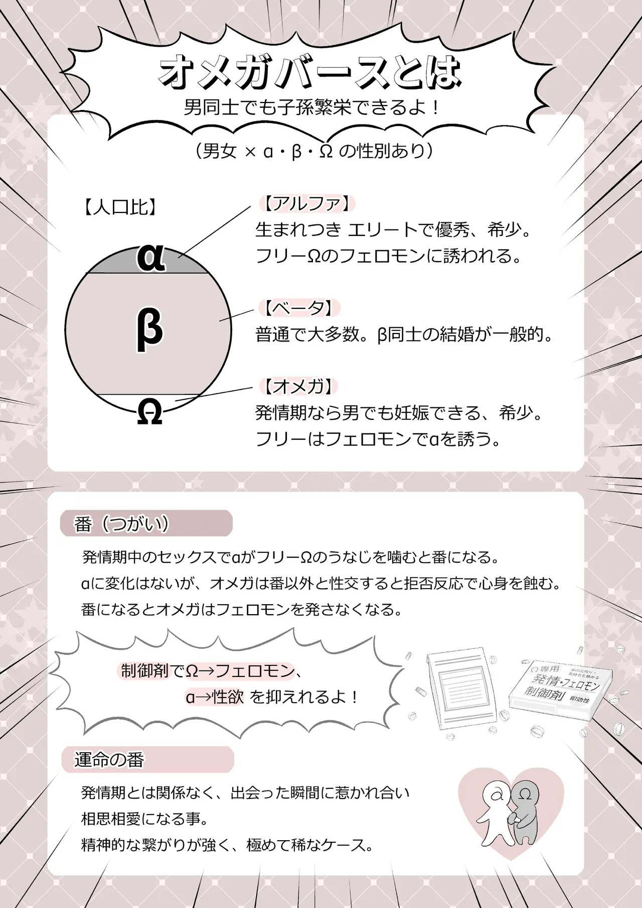 オメガバースの世界に転生したモブの話 page 2 full