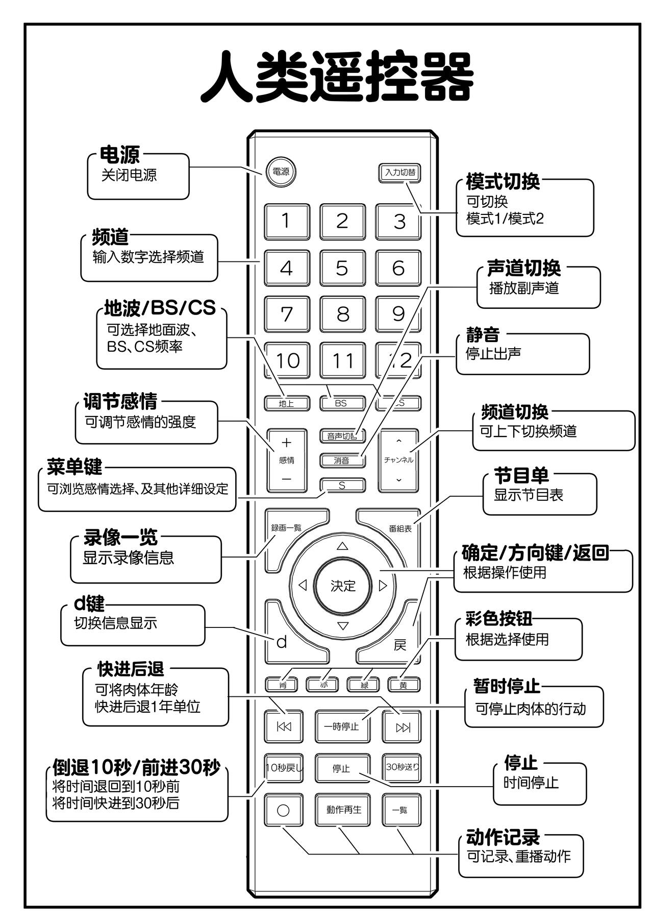 Ningen Sousa RemoCon page 5 full