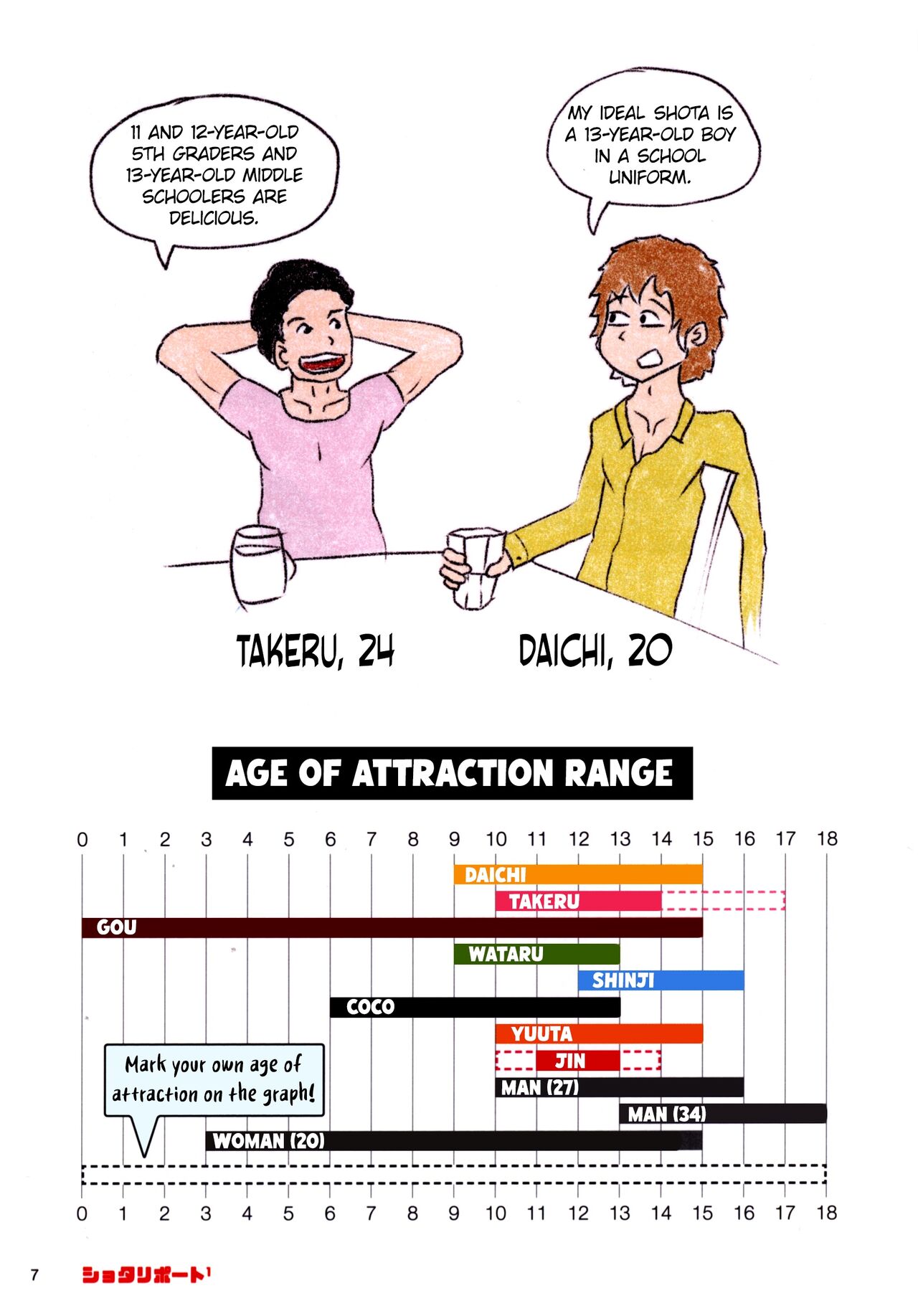 Shota Report 1 page 5 full