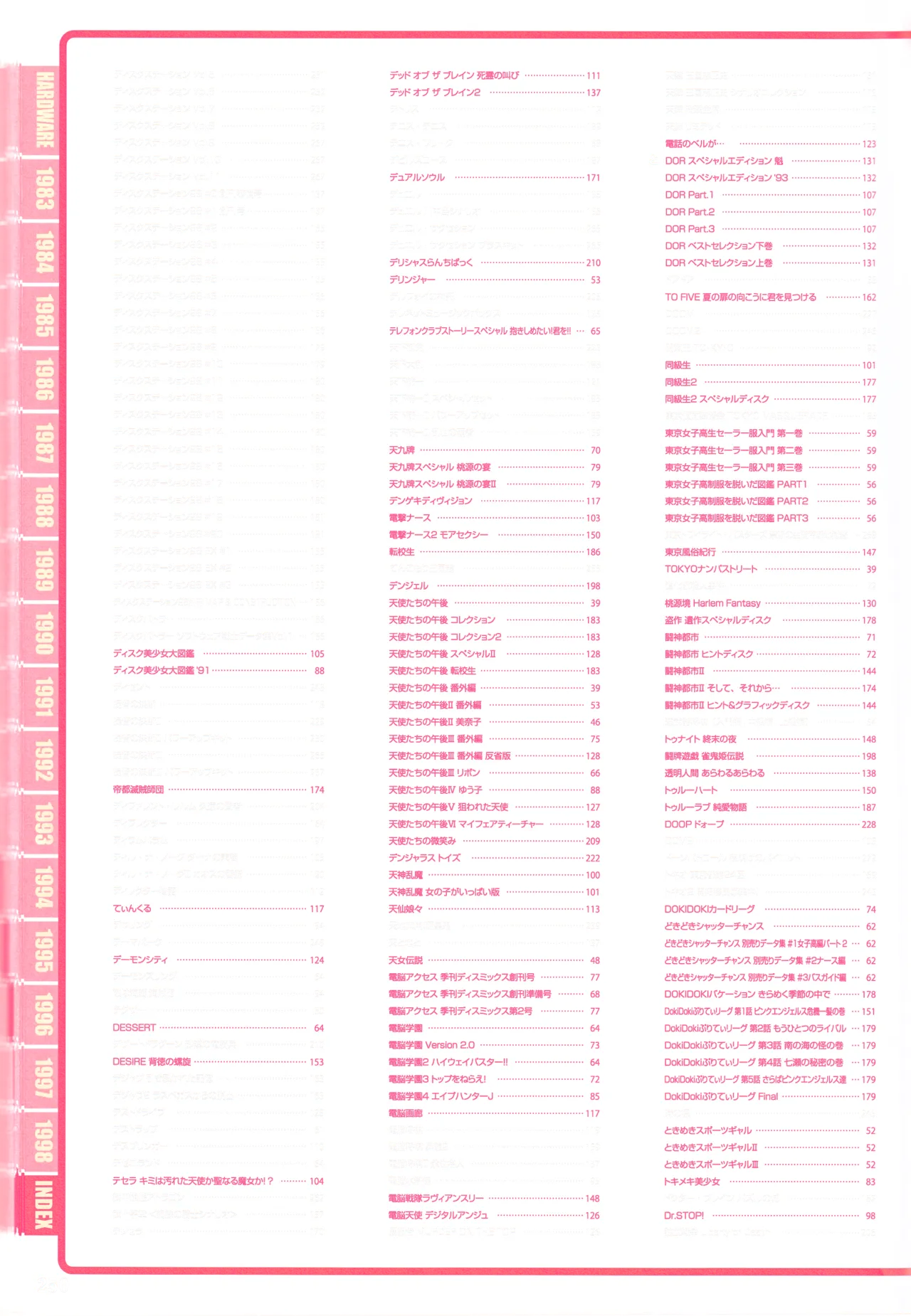 Index of PERFECT CATALOGUE - PC-9801 page 10 full