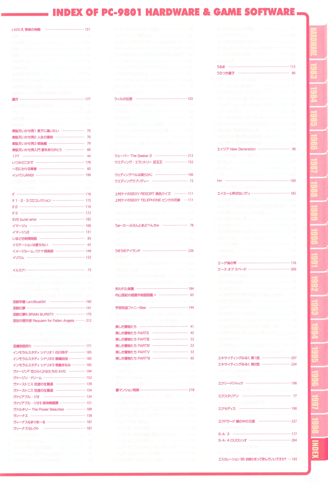 Index of PERFECT CATALOGUE - PC-9801 page 3 full