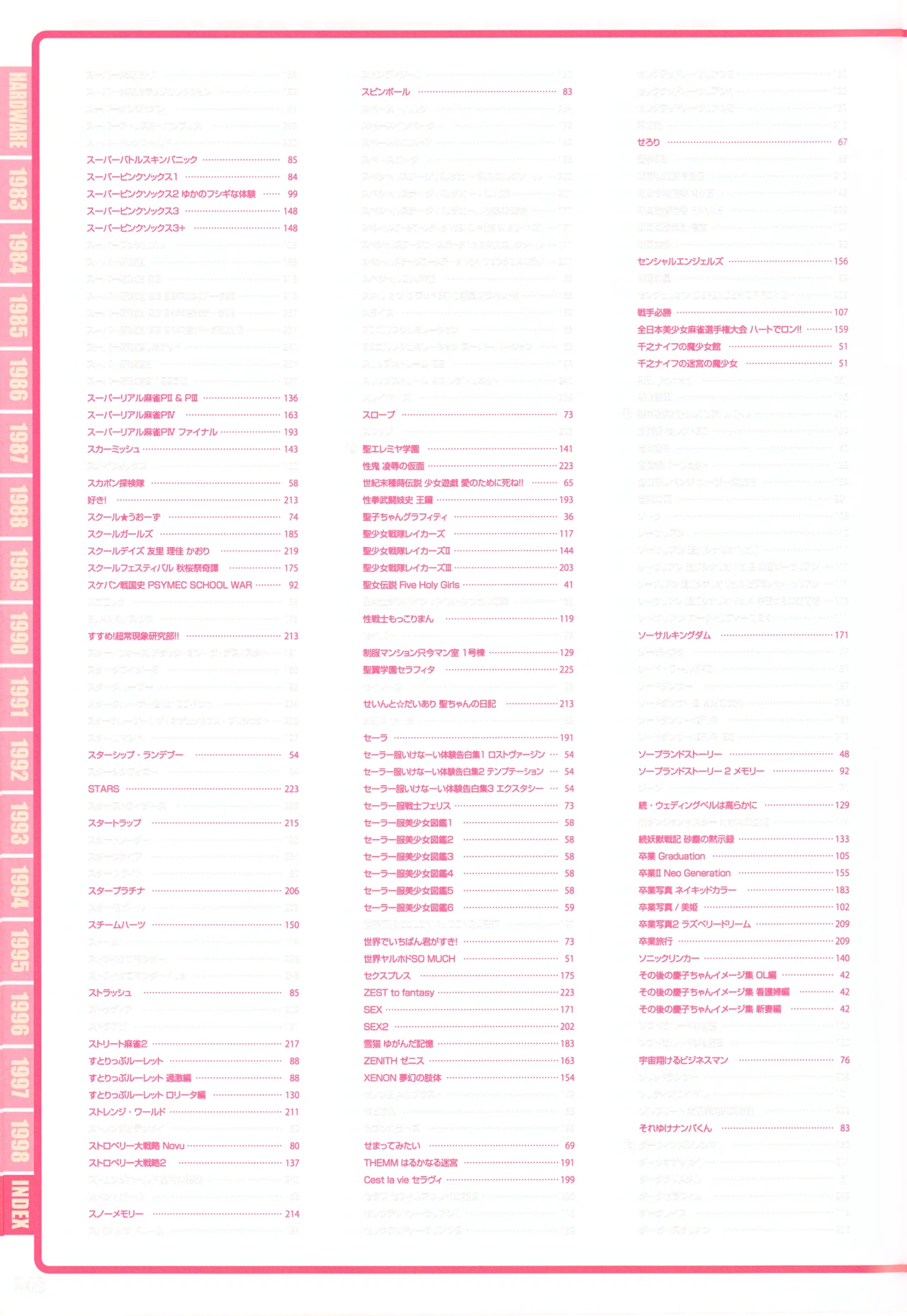 Index of PERFECT CATALOGUE - PC-9801 page 8 full