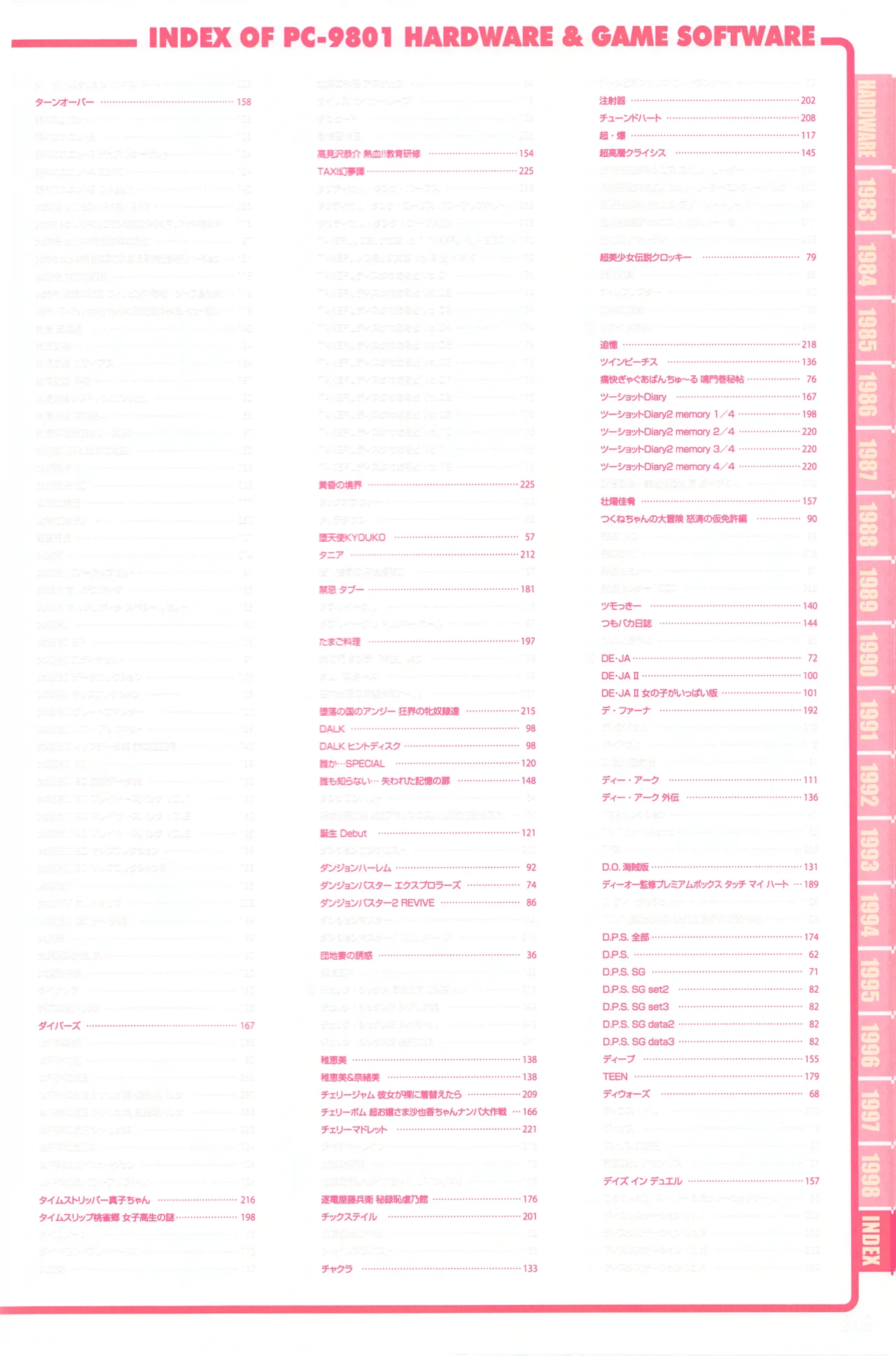 Index of PERFECT CATALOGUE - PC-9801 page 9 full