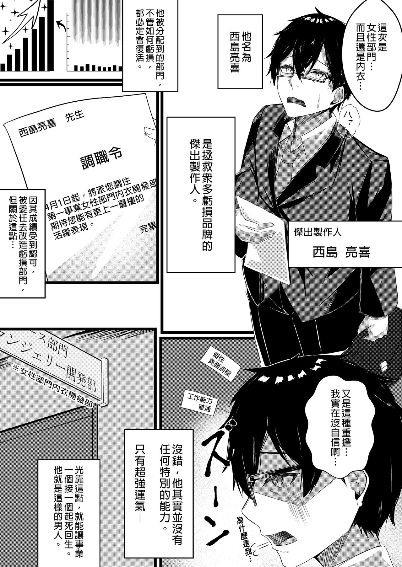 Kyou kara Ladies Shitagi Brand no Producer o Makasaremashita. page 3 full