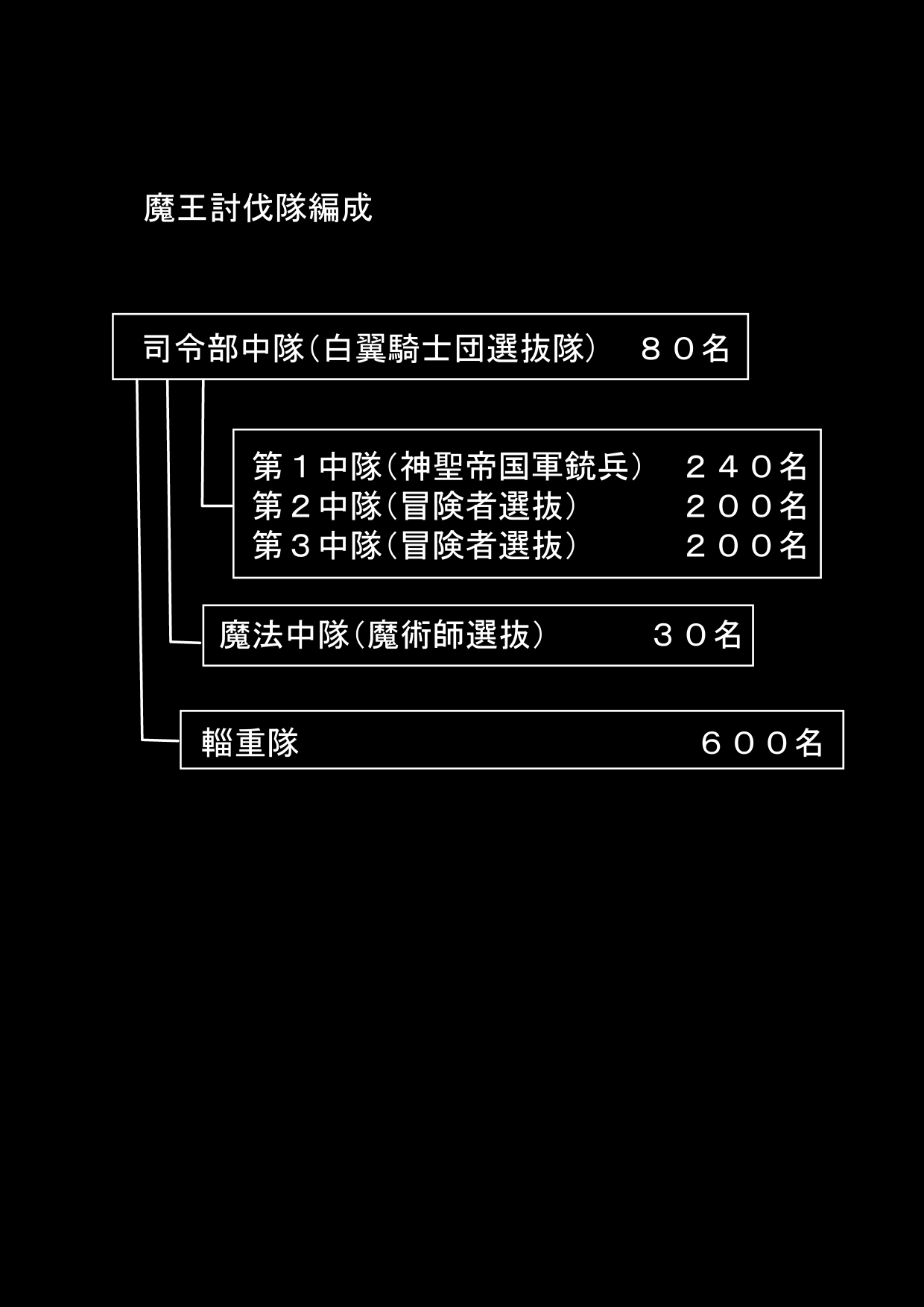 勇者ハーレムがぐちゃぐちゃにされるお話 page 9 full