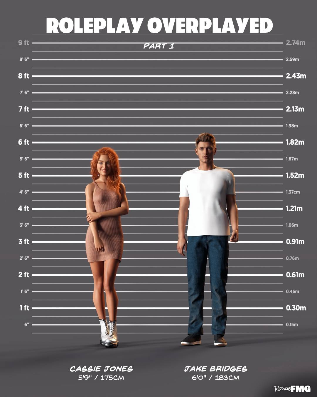 Roleplay Overplayed page 2 full