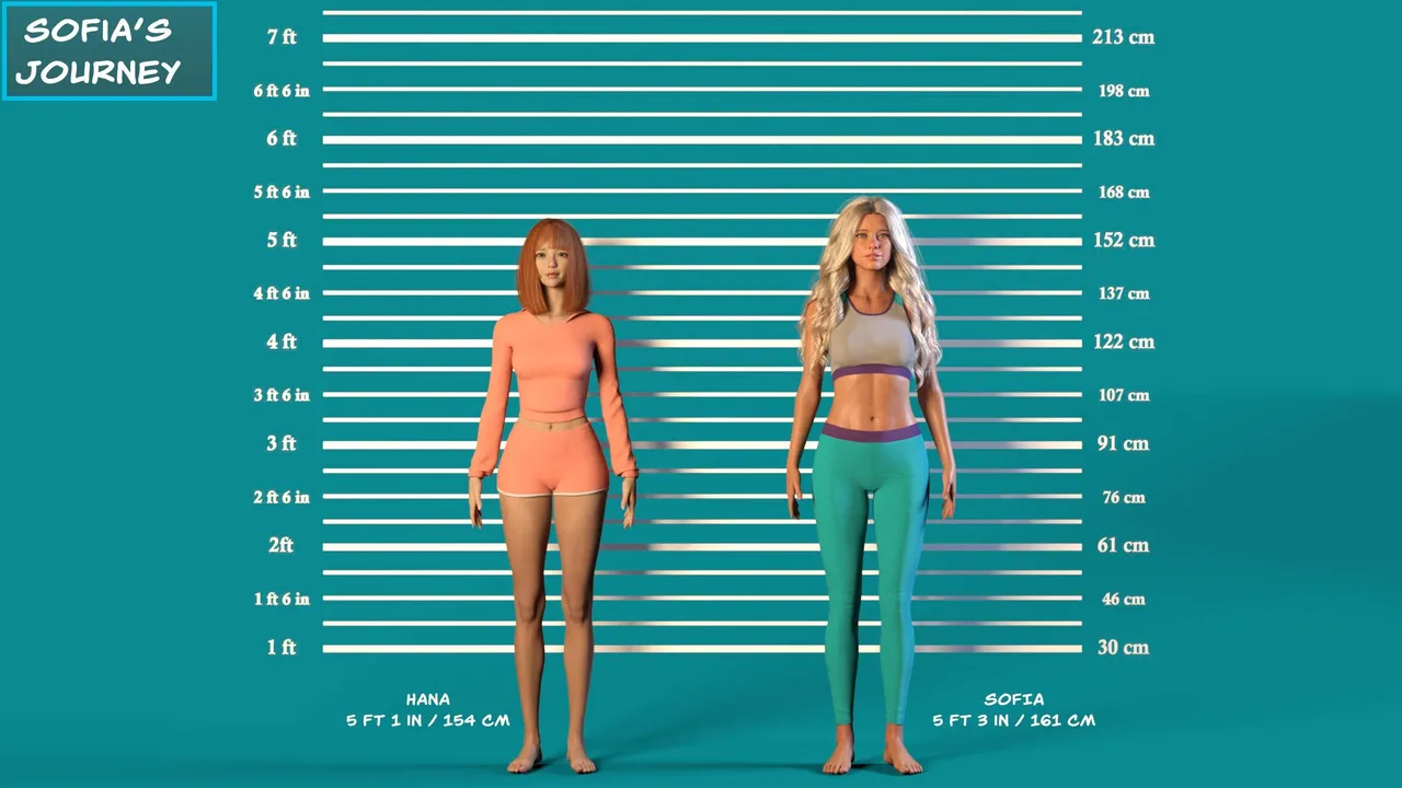 Sofia´s Journey page 4 full