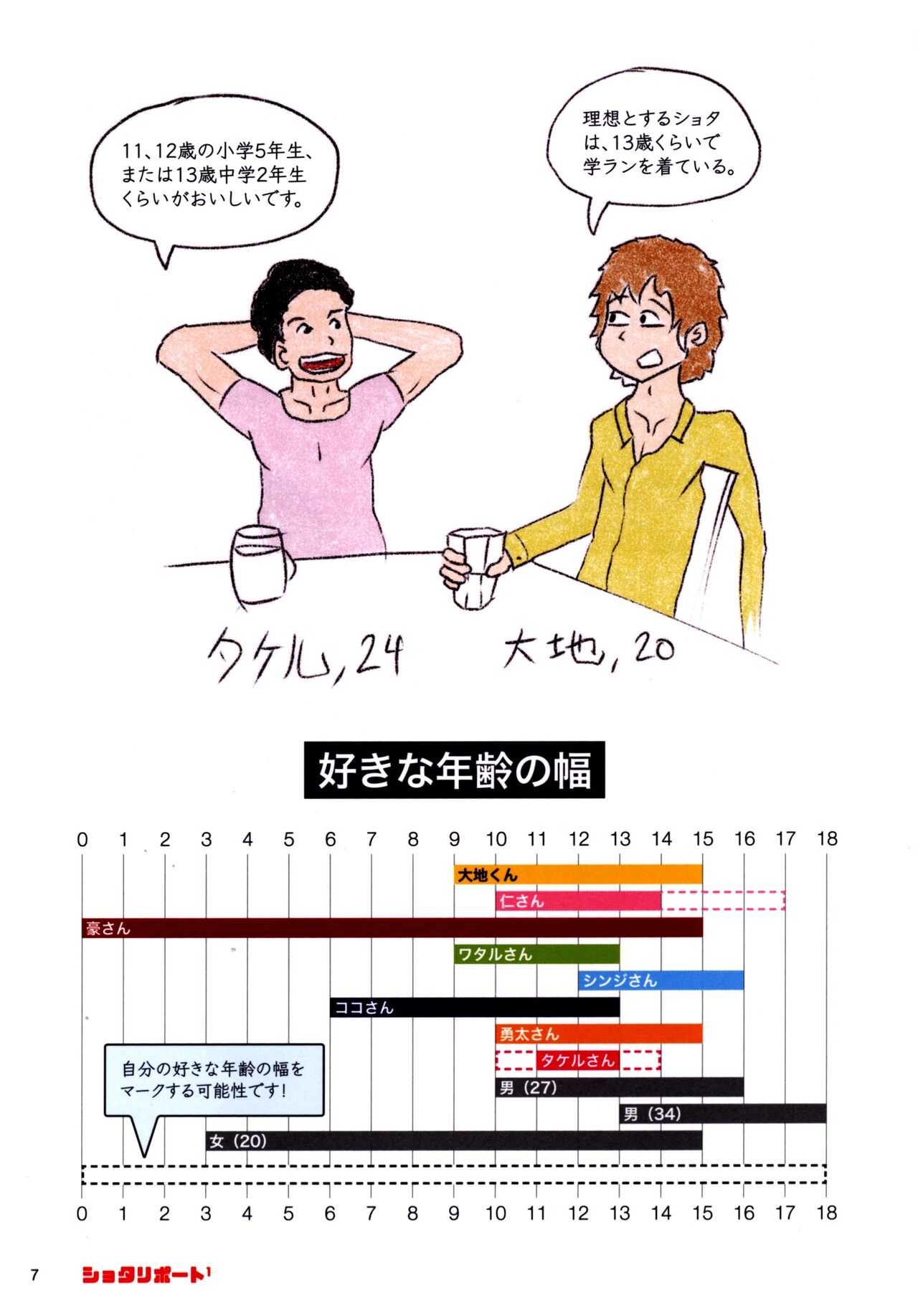 Shota Ripouto 1 page 6 full