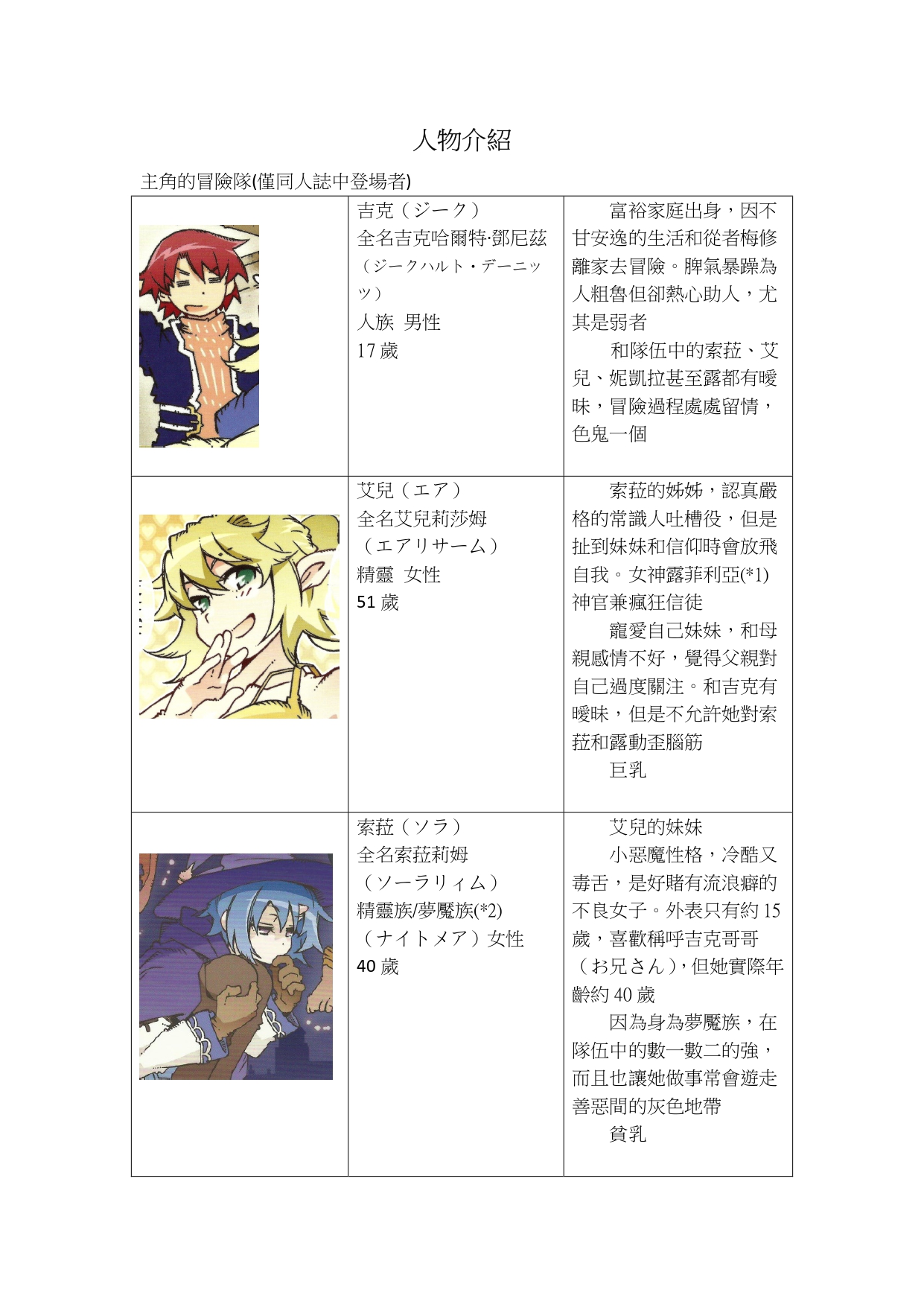 Air ×Klo page 7 full