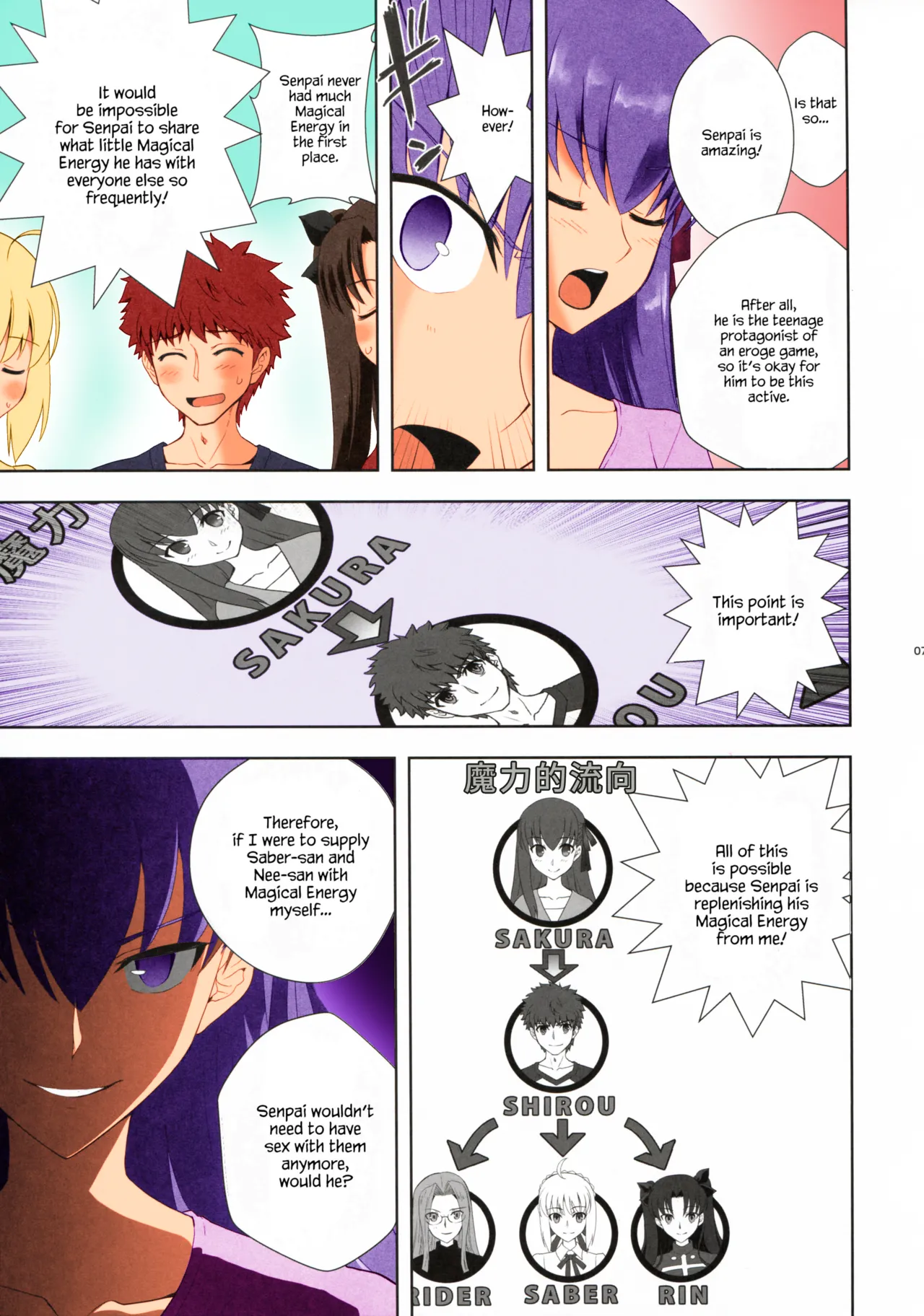 Emiya Shirou no Isshuukan page 7 full