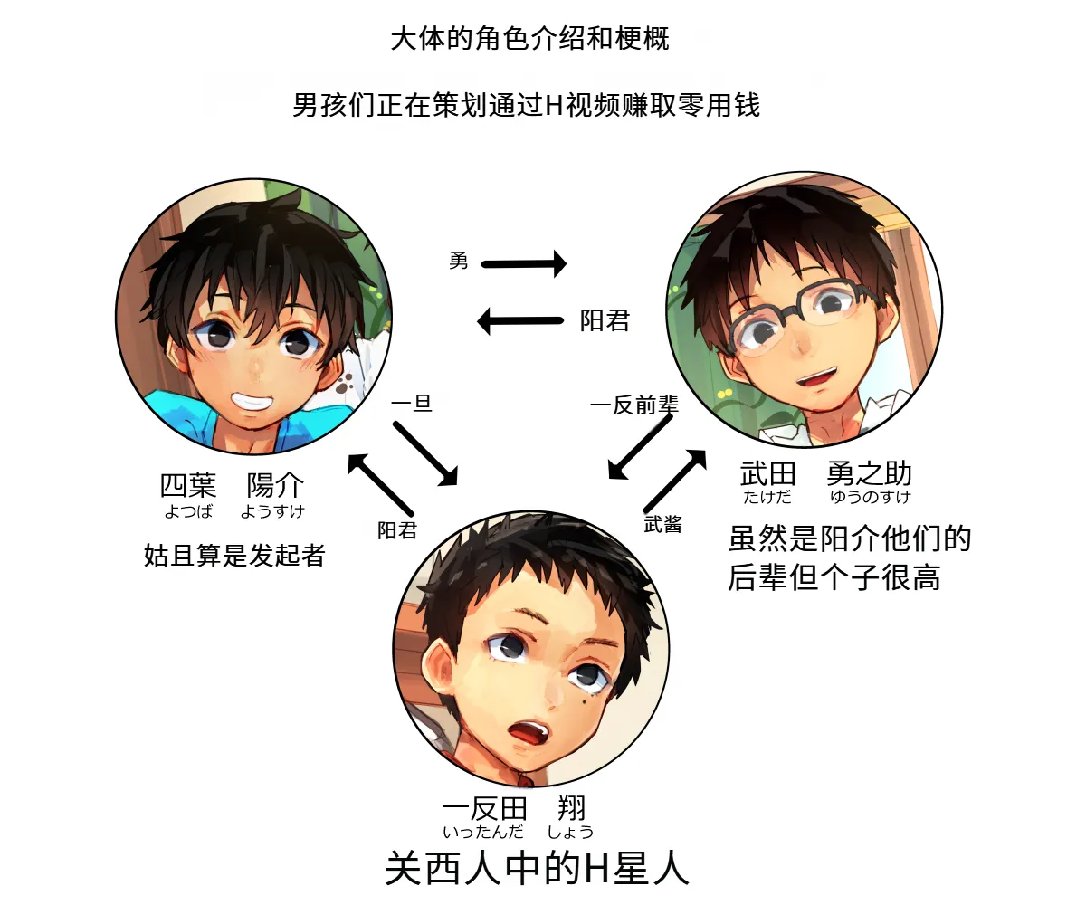 お試し撮影会【AI翻译】 page 1 full