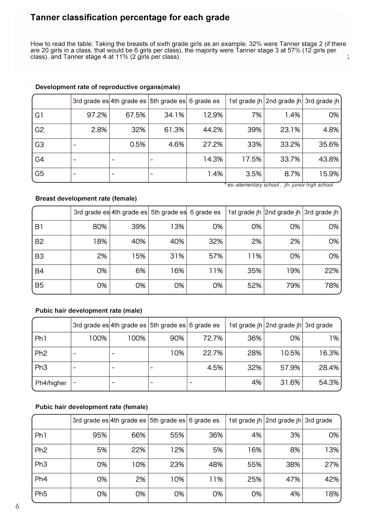 Kodomo no Hokentaiiku page 6 full