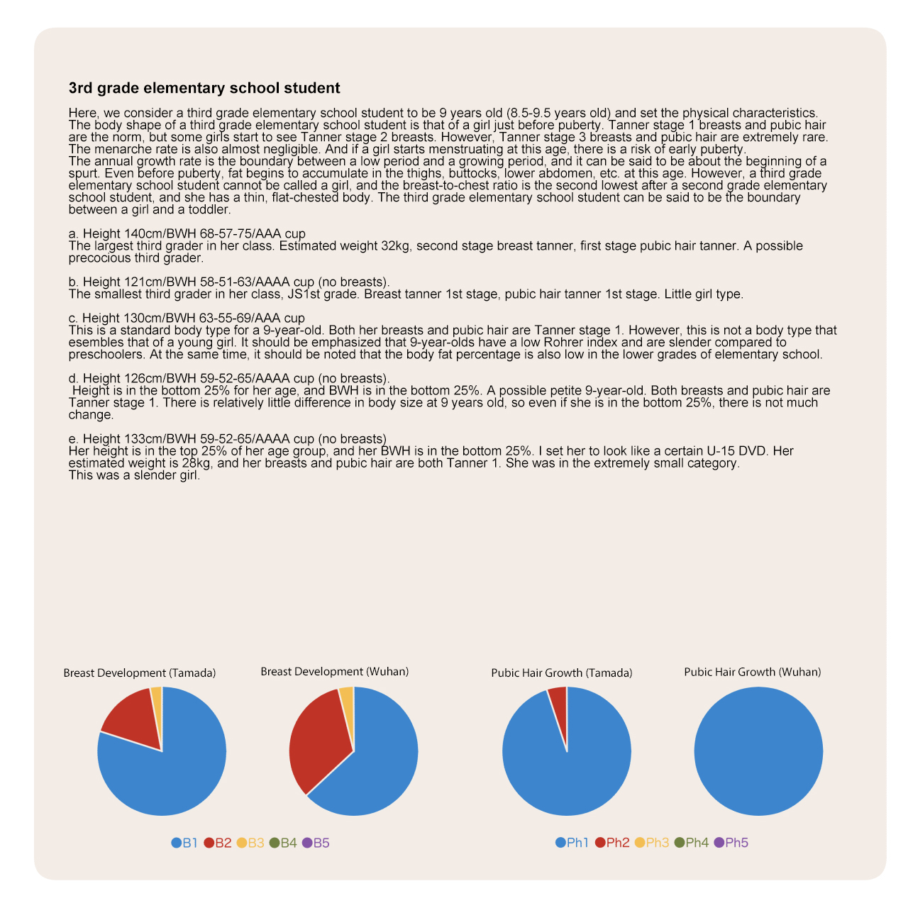 Shoujo Hatsuiku Nenji no Keikou to Tenbou page 8 full