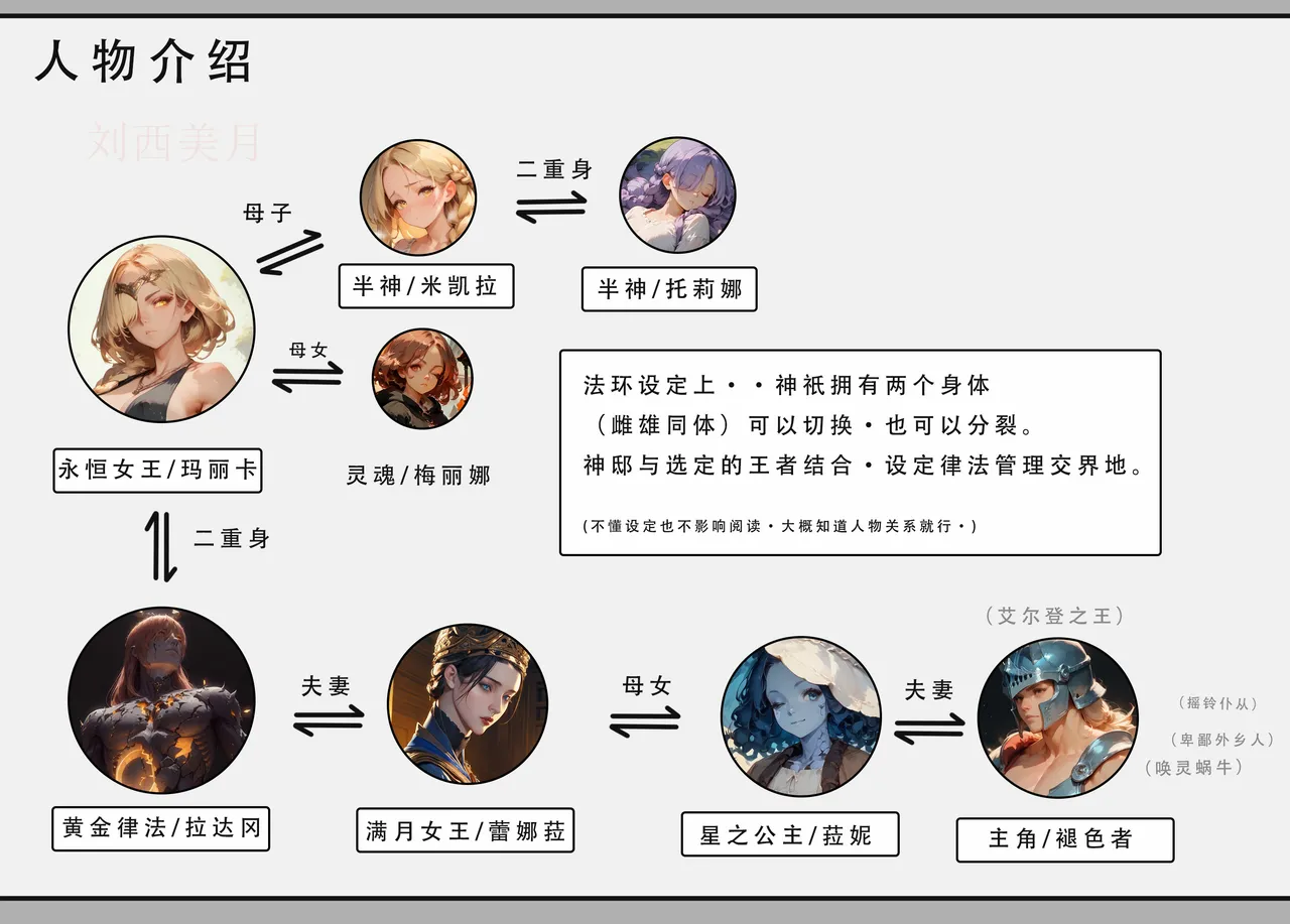 Elden Harem King page 2 full