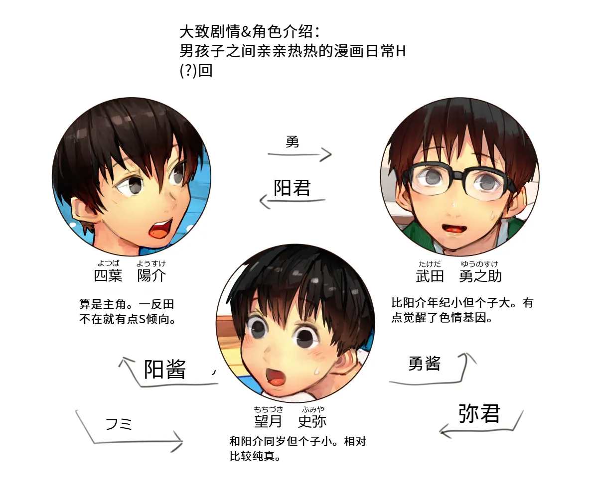 友達を食べる話【AI翻译】 page 1 full