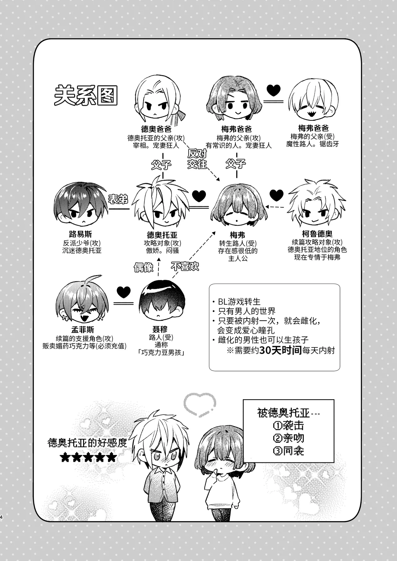 転生モブは続編BLゲーの世界で再攻略ハジめます!! page 4 full