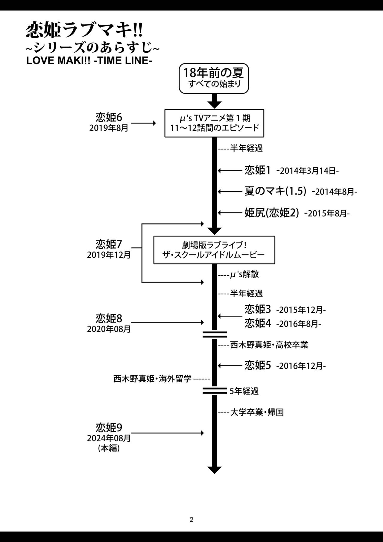 koihime rabu maki!!9 - saikai no yakusoku- page 4 full