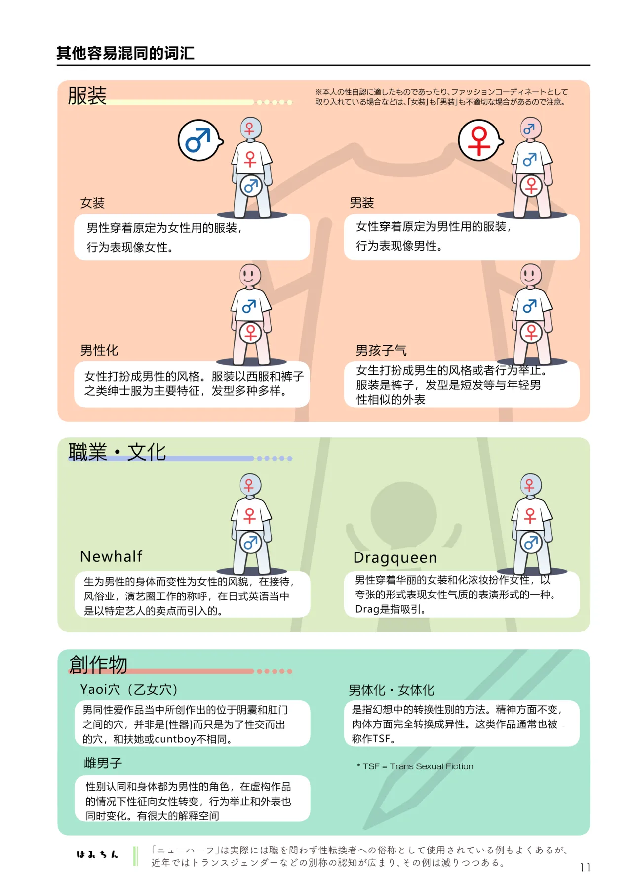 Futanari, tte Nani? - What is Futanari? page 10 full