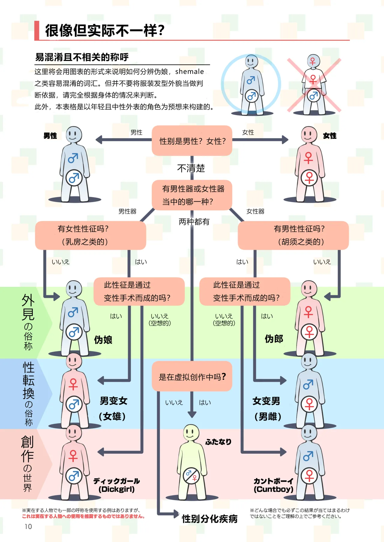 Futanari, tte Nani? - What is Futanari? page 9 full